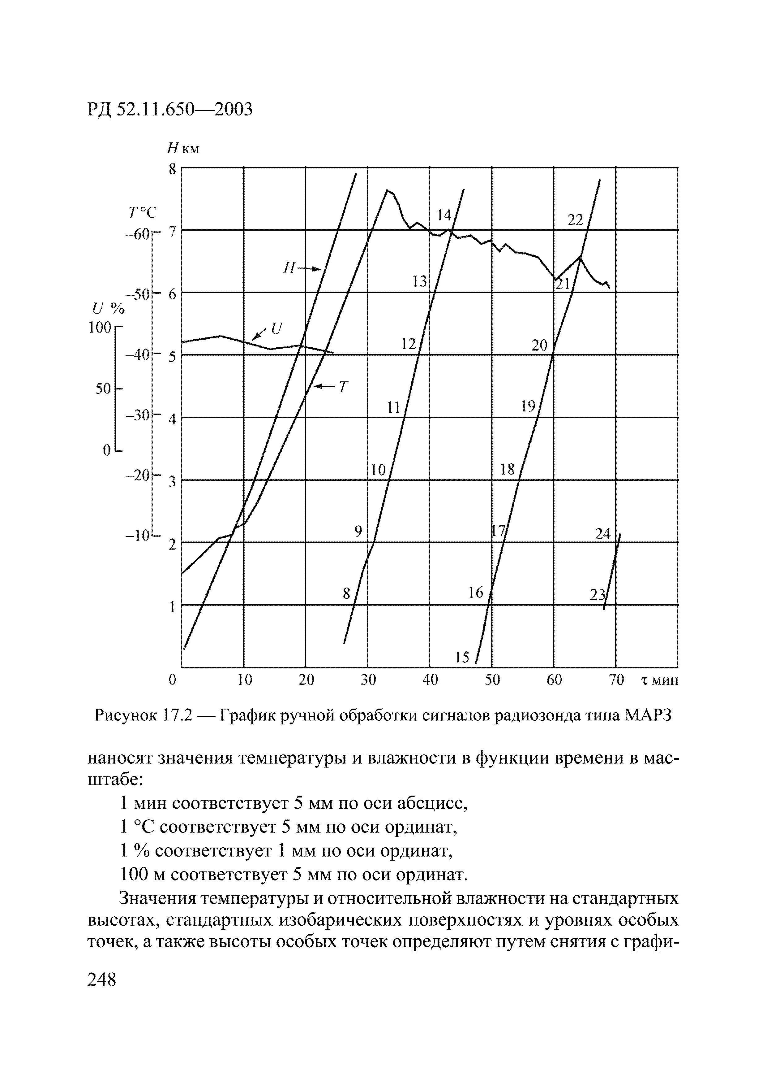 РД 52.11.650-2003