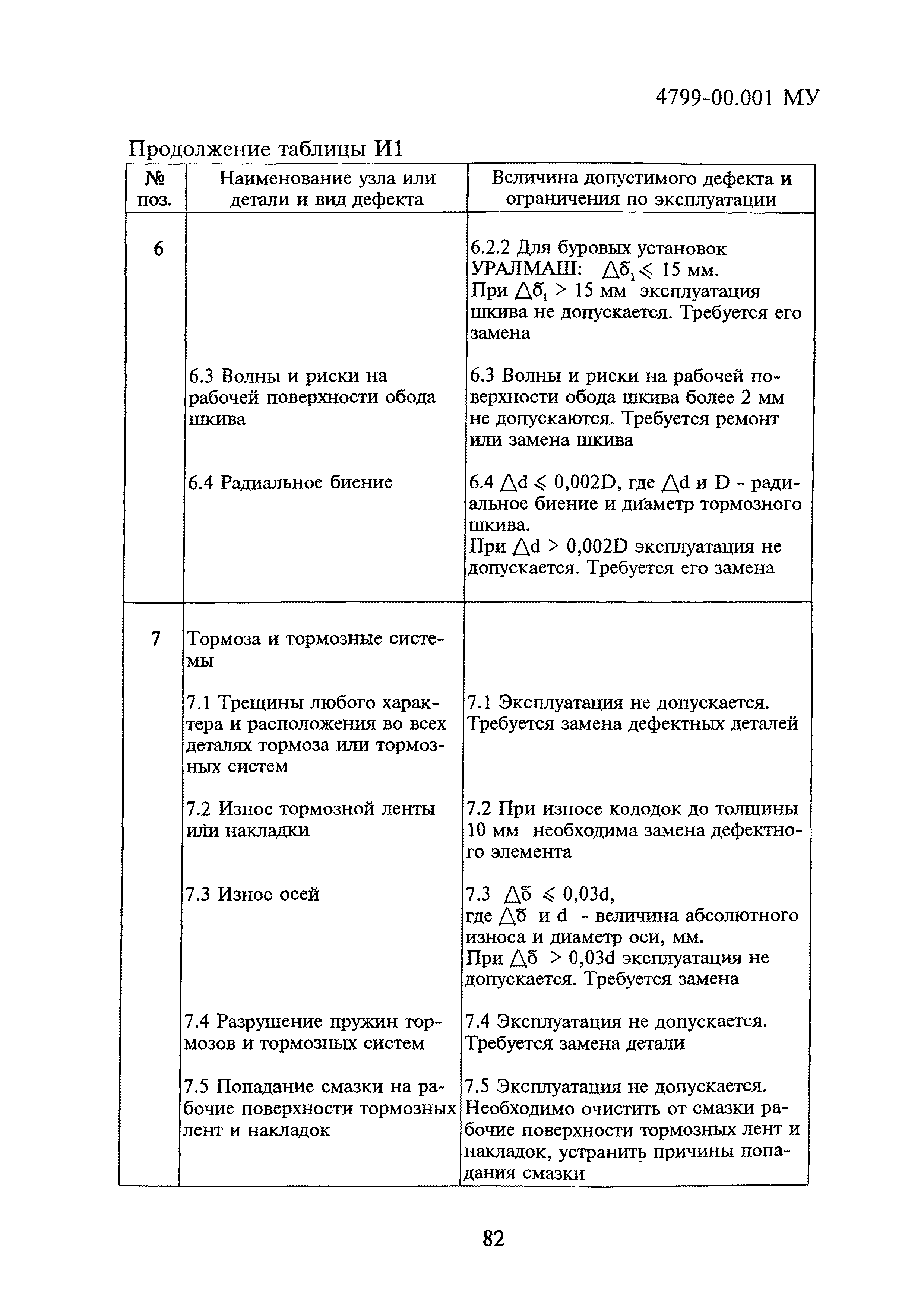 4799-00.001МУ