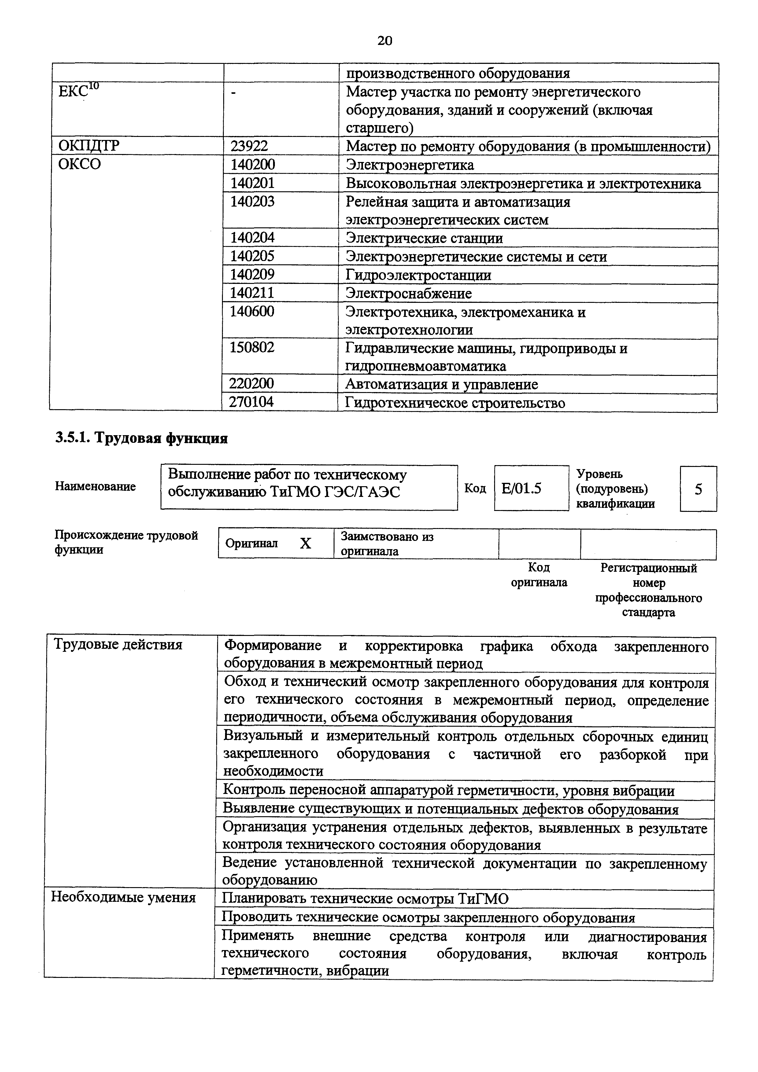 Приказ 1058н
