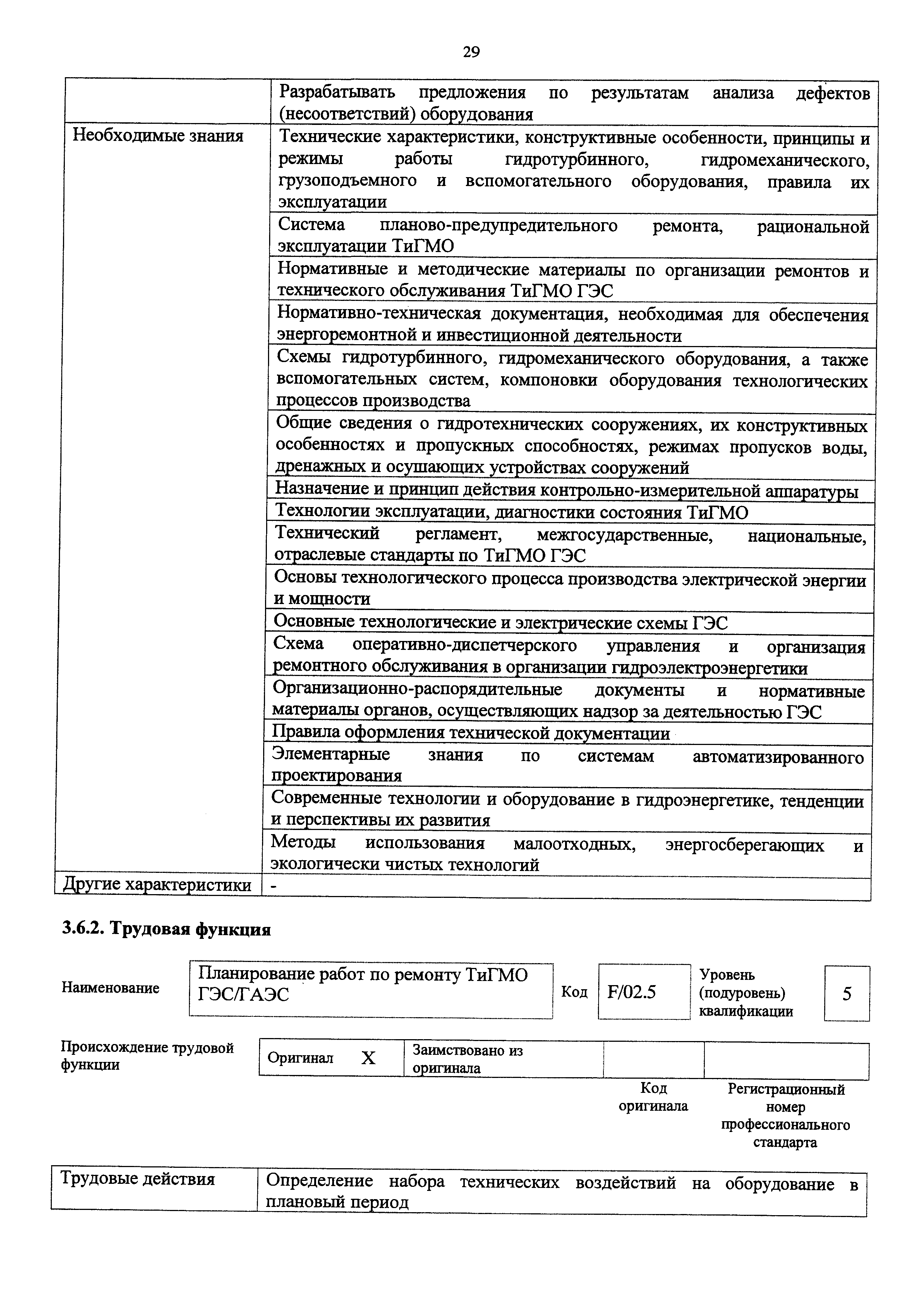 Приказ 1058н
