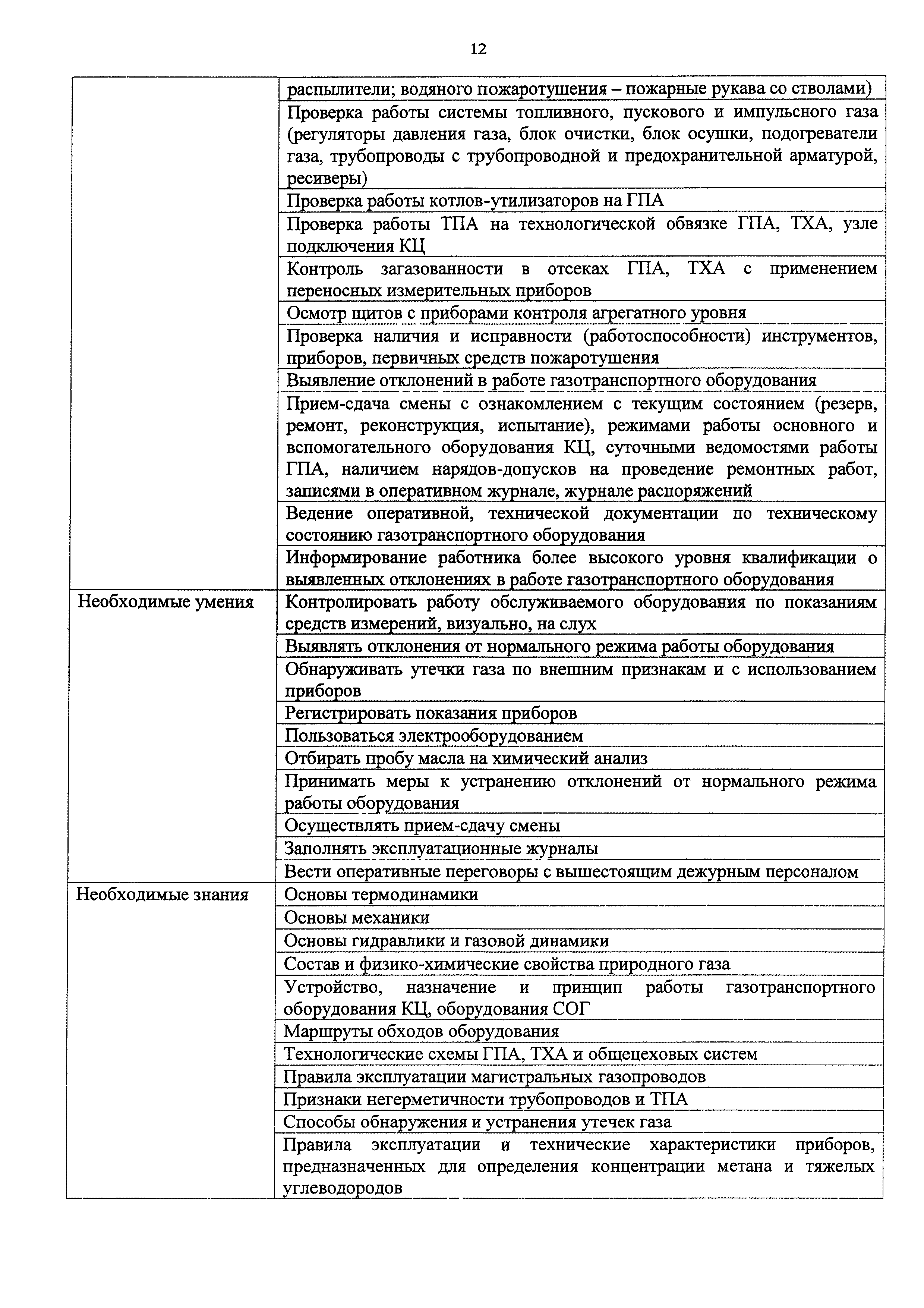 Приказ 1063н