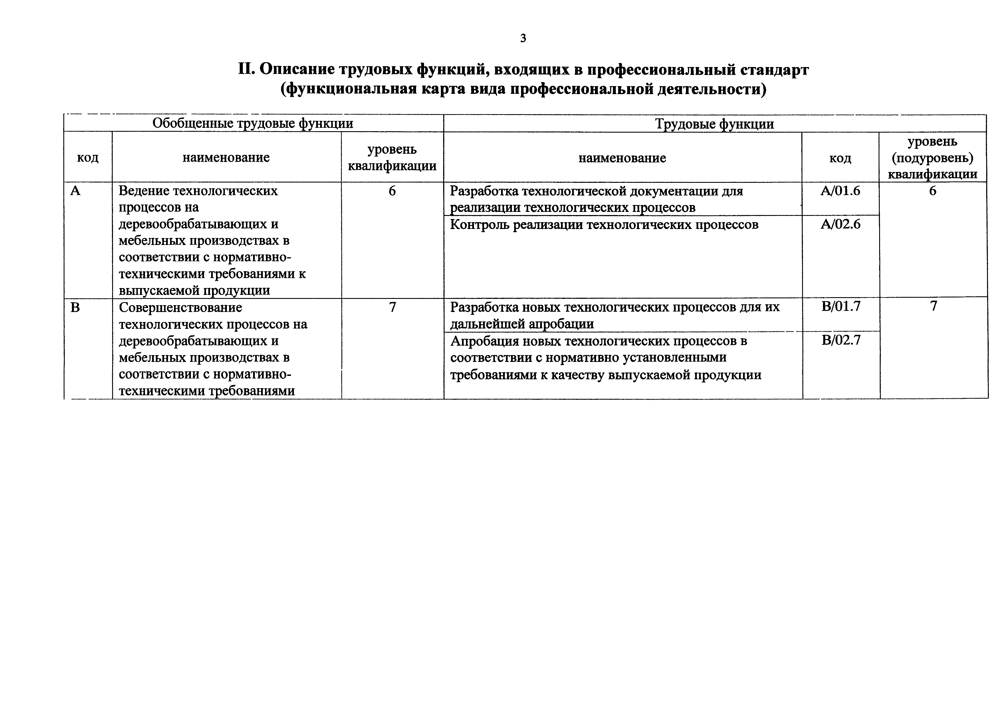 Приказ 1050н