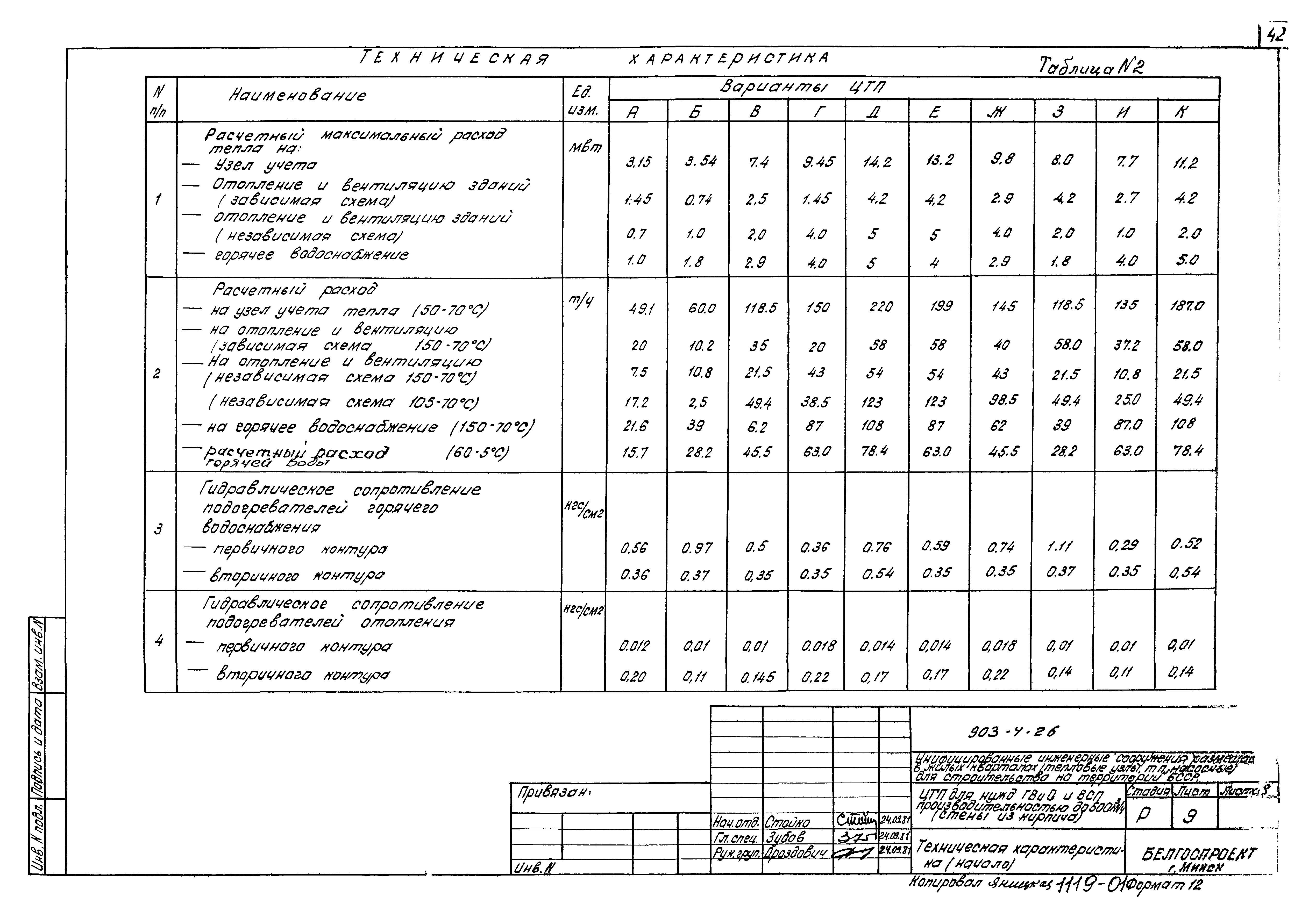 Типовой проект 903-4-26