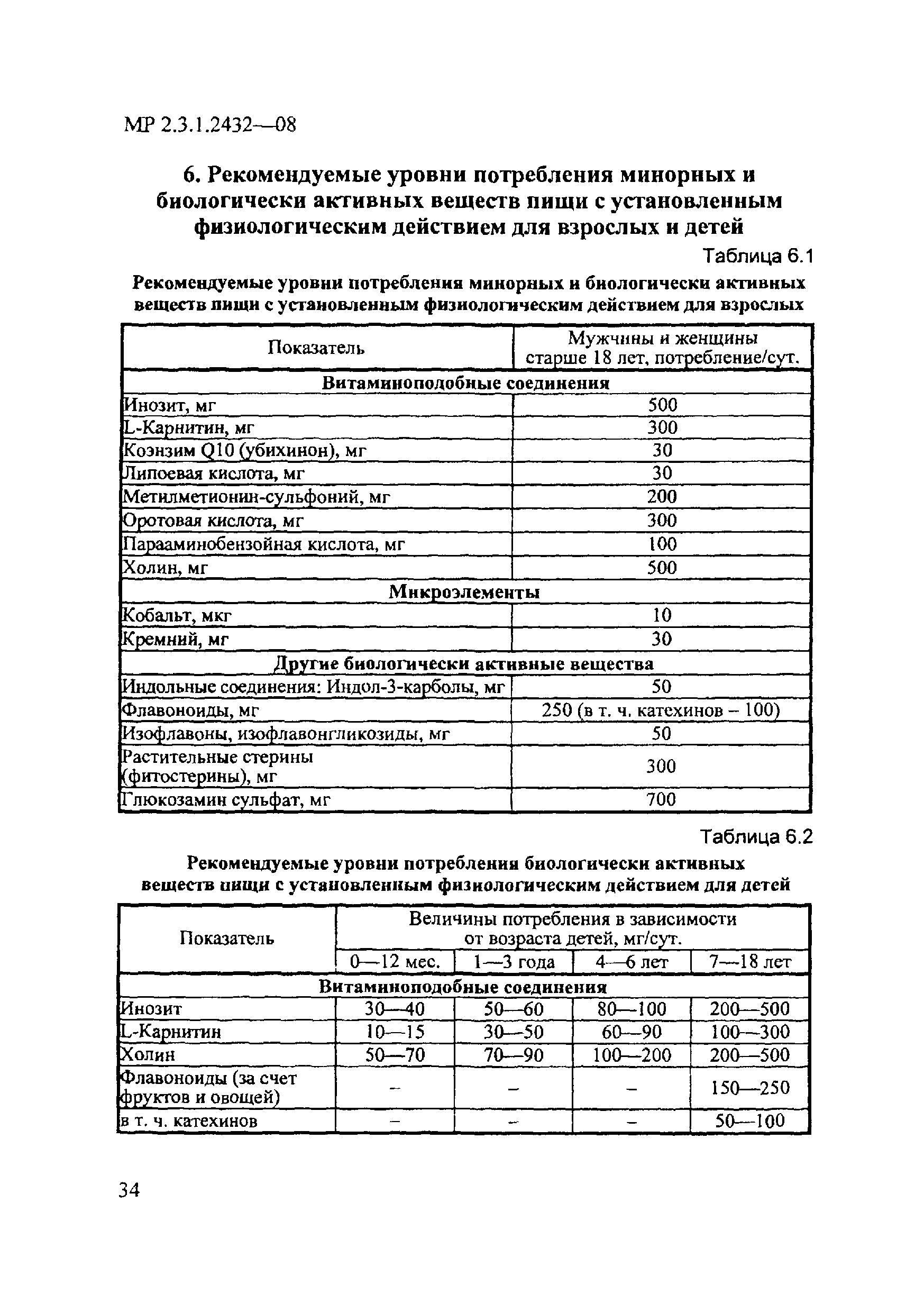 МР 2.3.1.2432-08