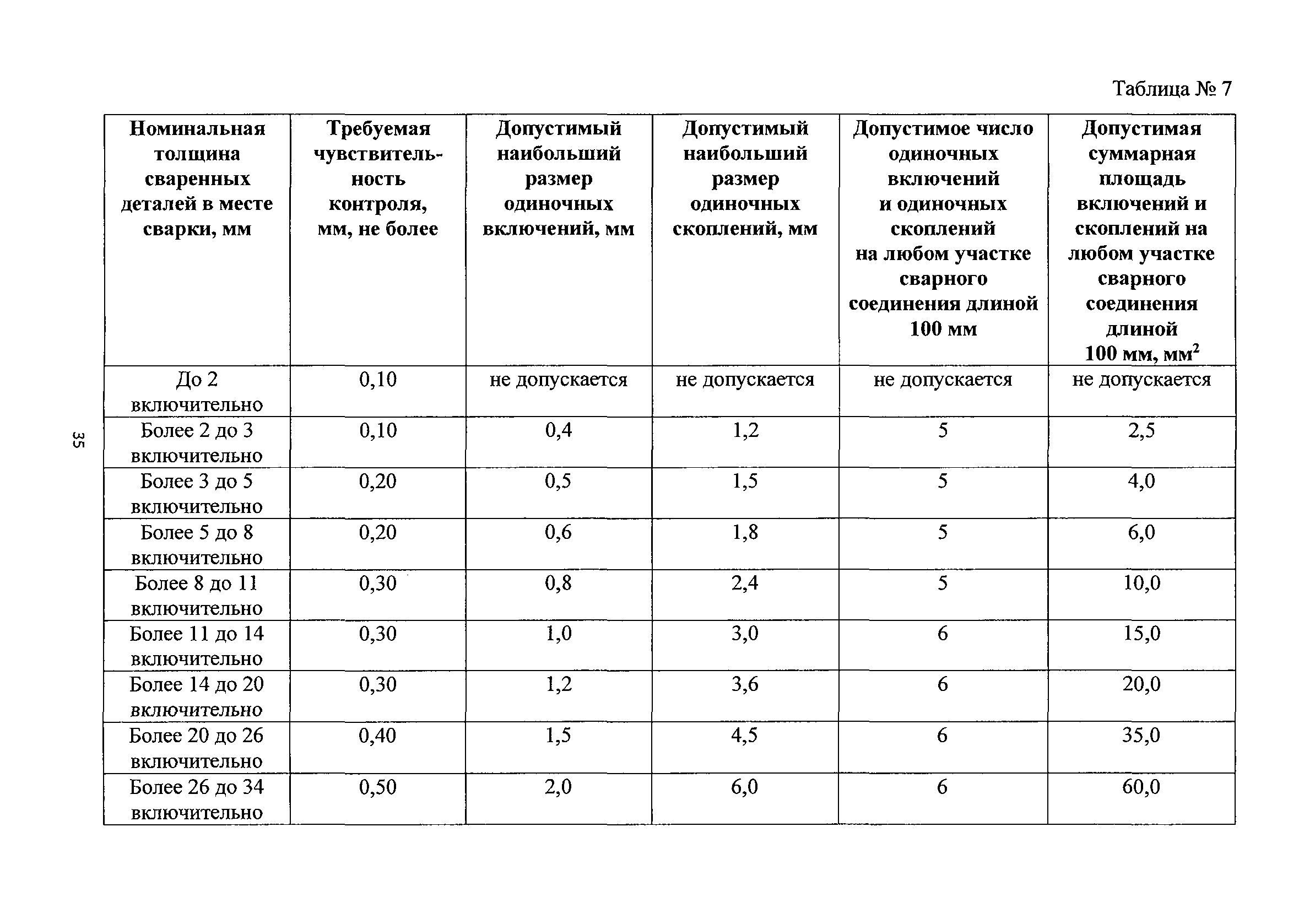 НП 084-15