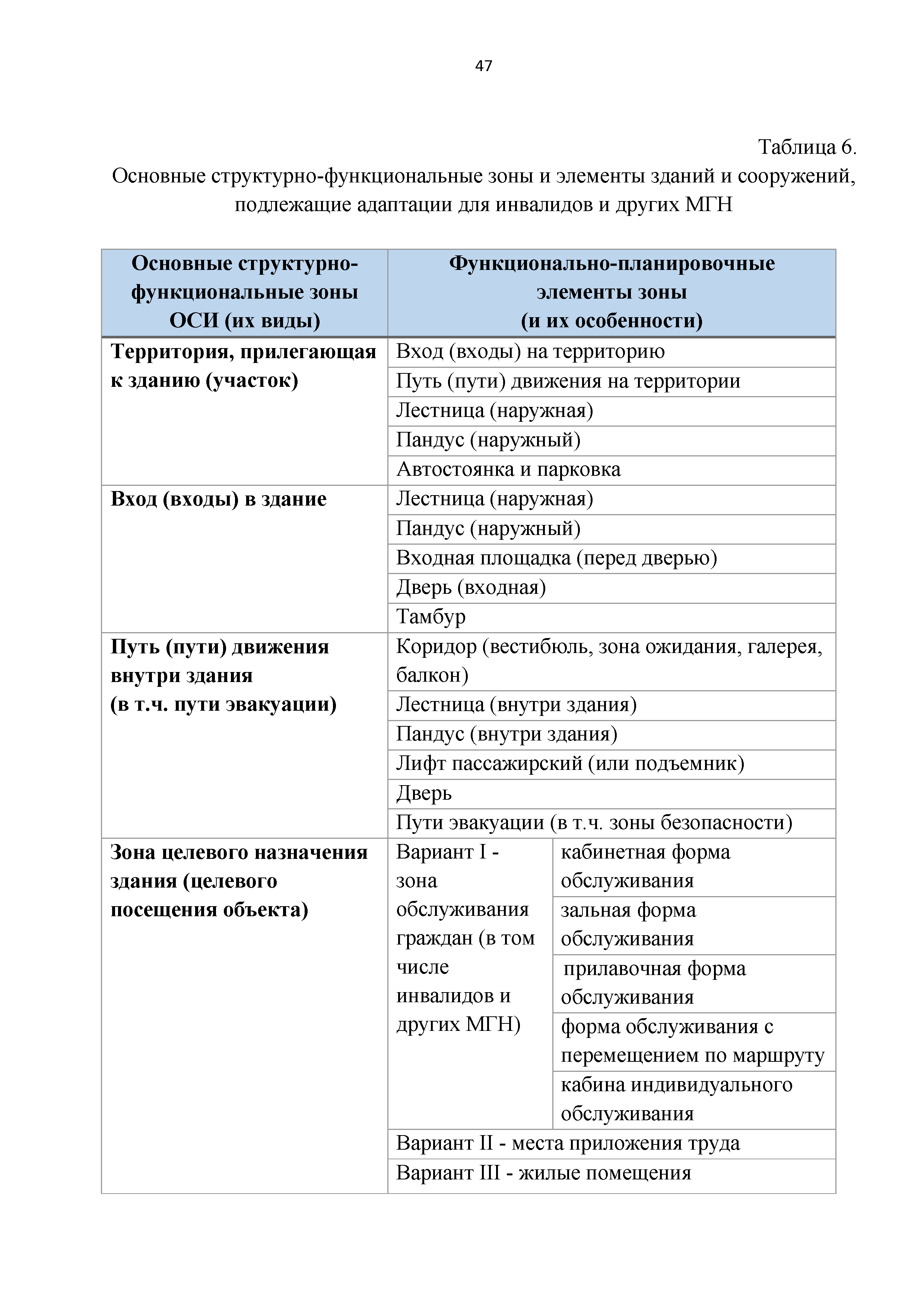 Часть I