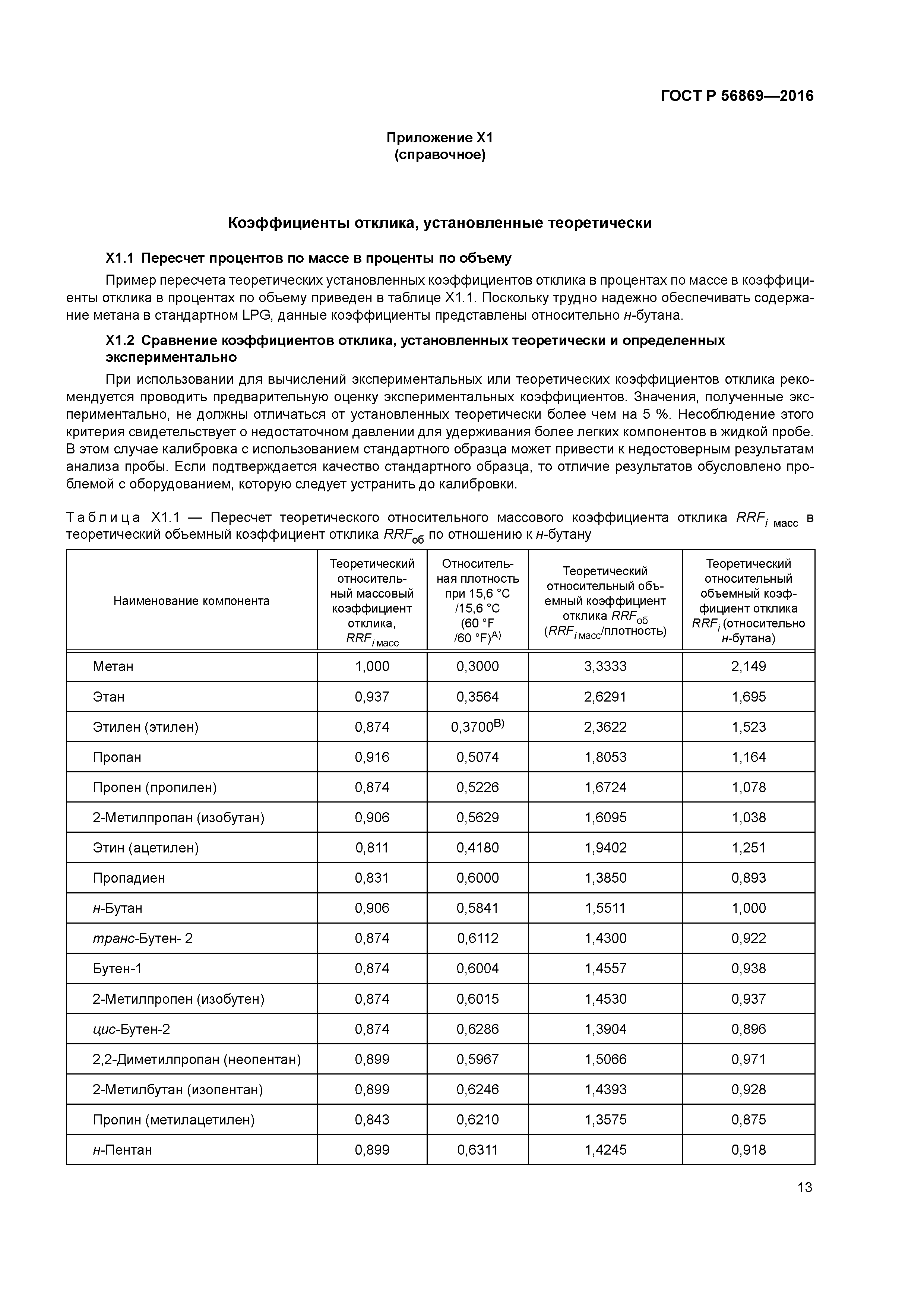 ГОСТ Р 56869-2016