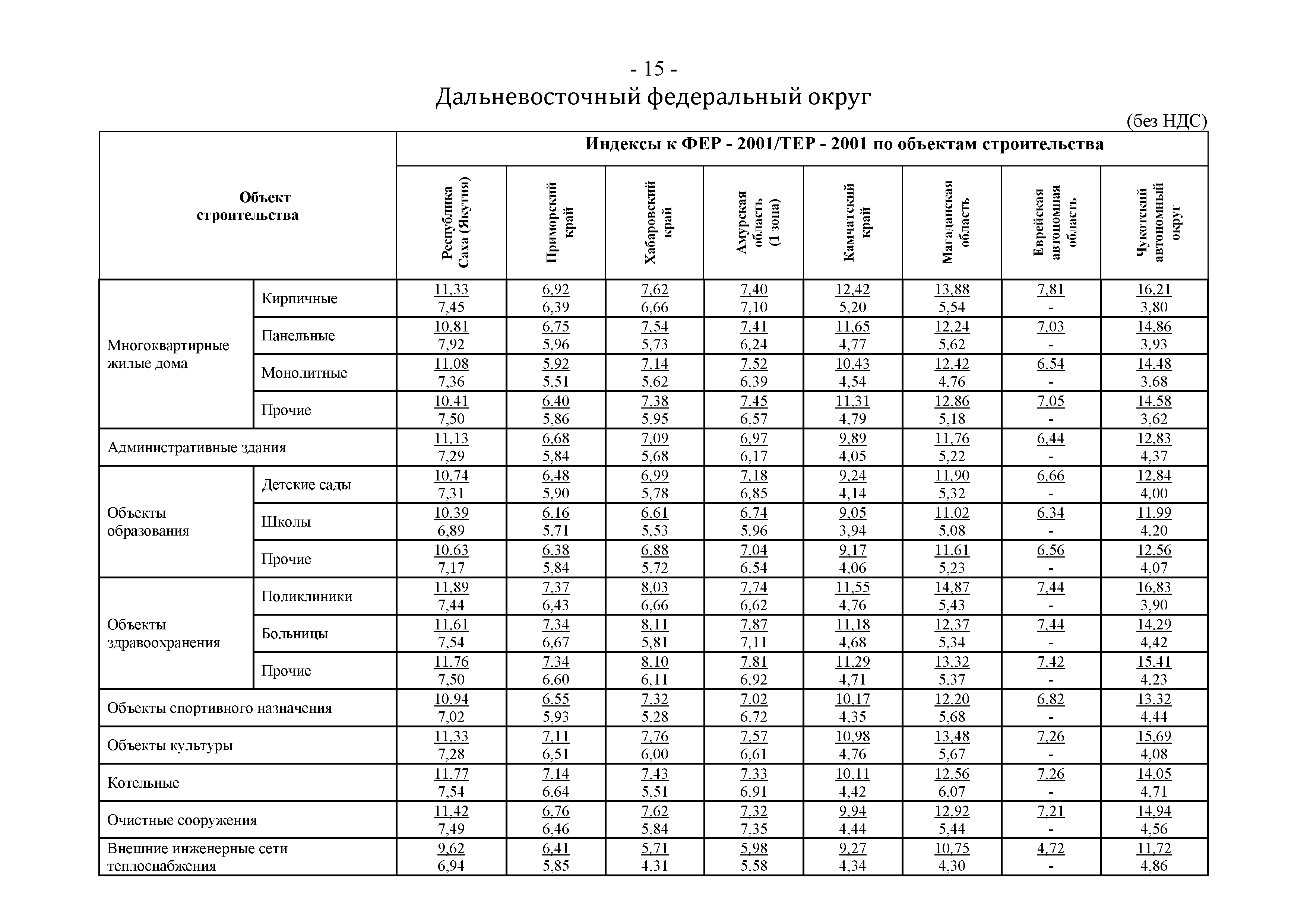 Письмо 4688-ХМ/05