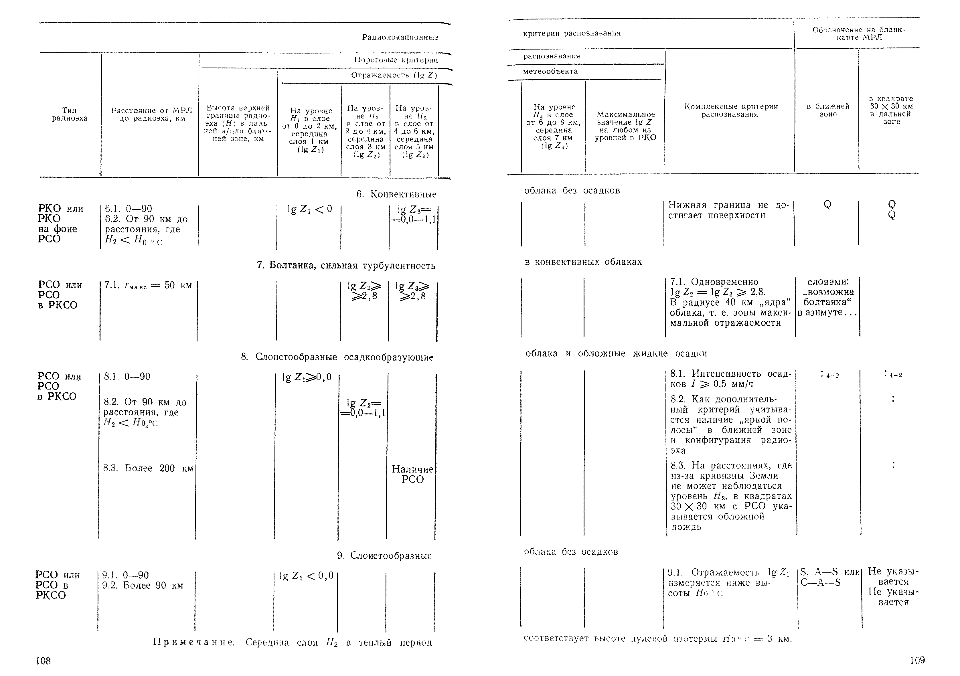 РД 52.04.320-91