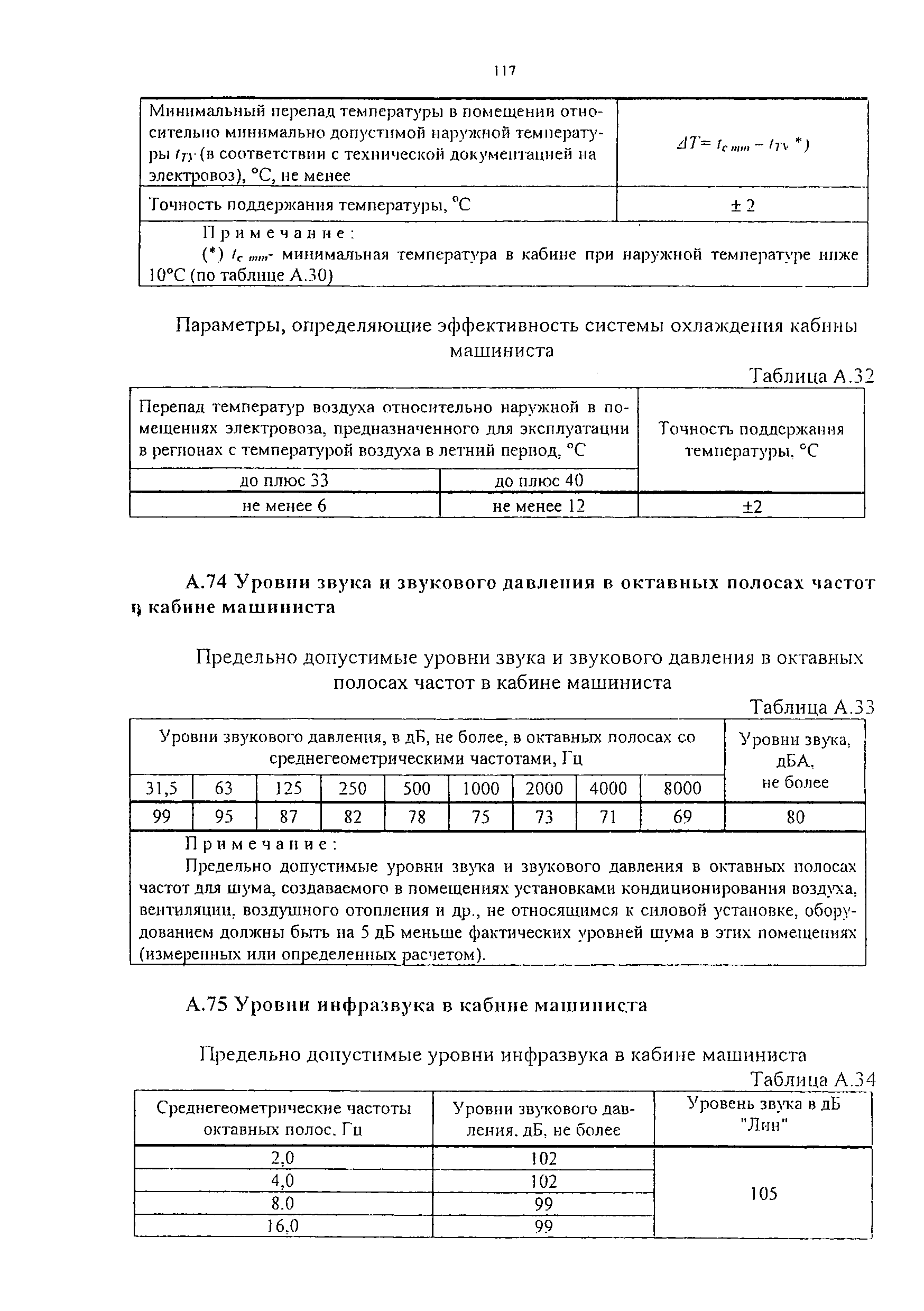 НБ ЖТ ЦТ 04-98
