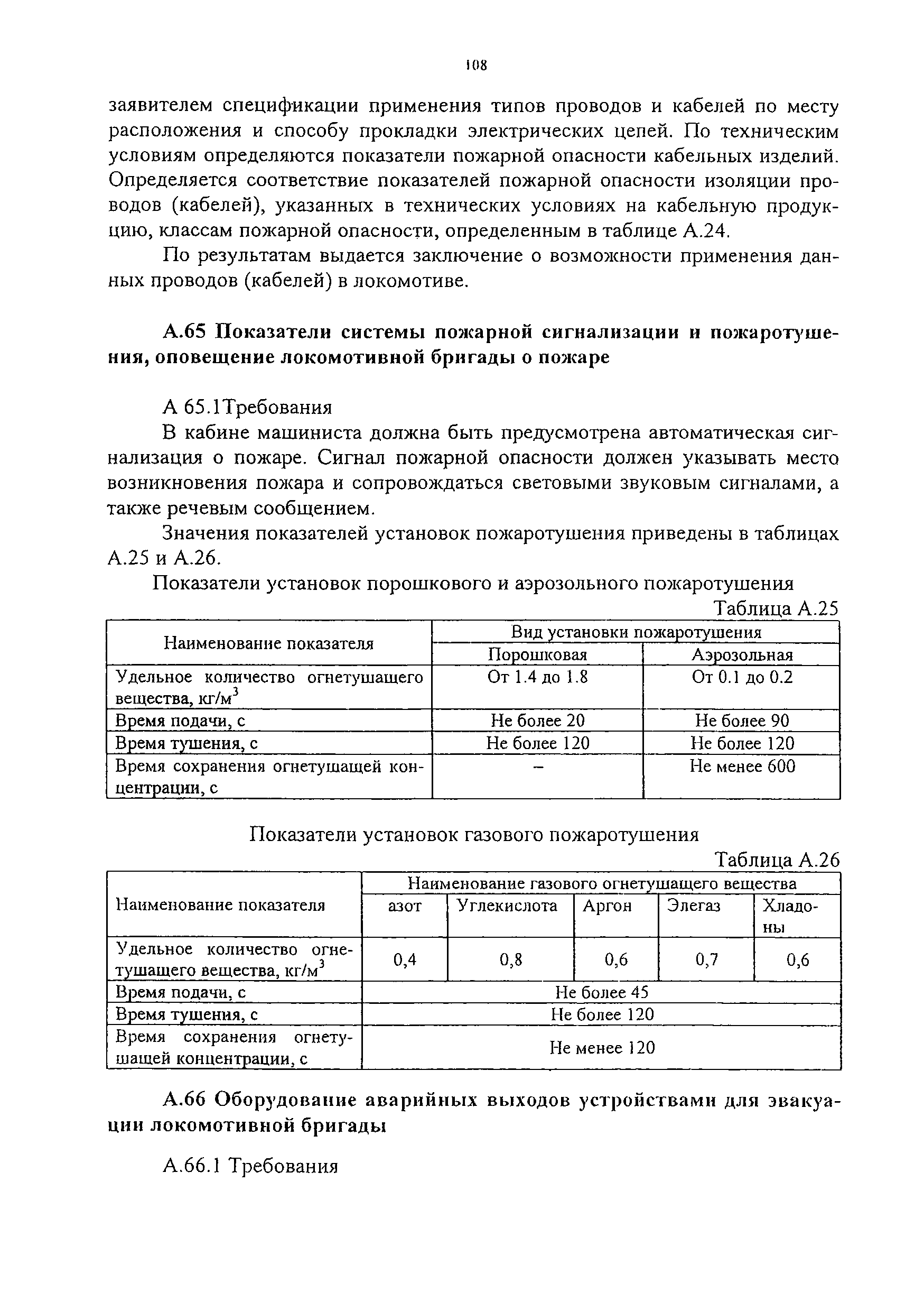 НБ ЖТ ЦТ 02-98