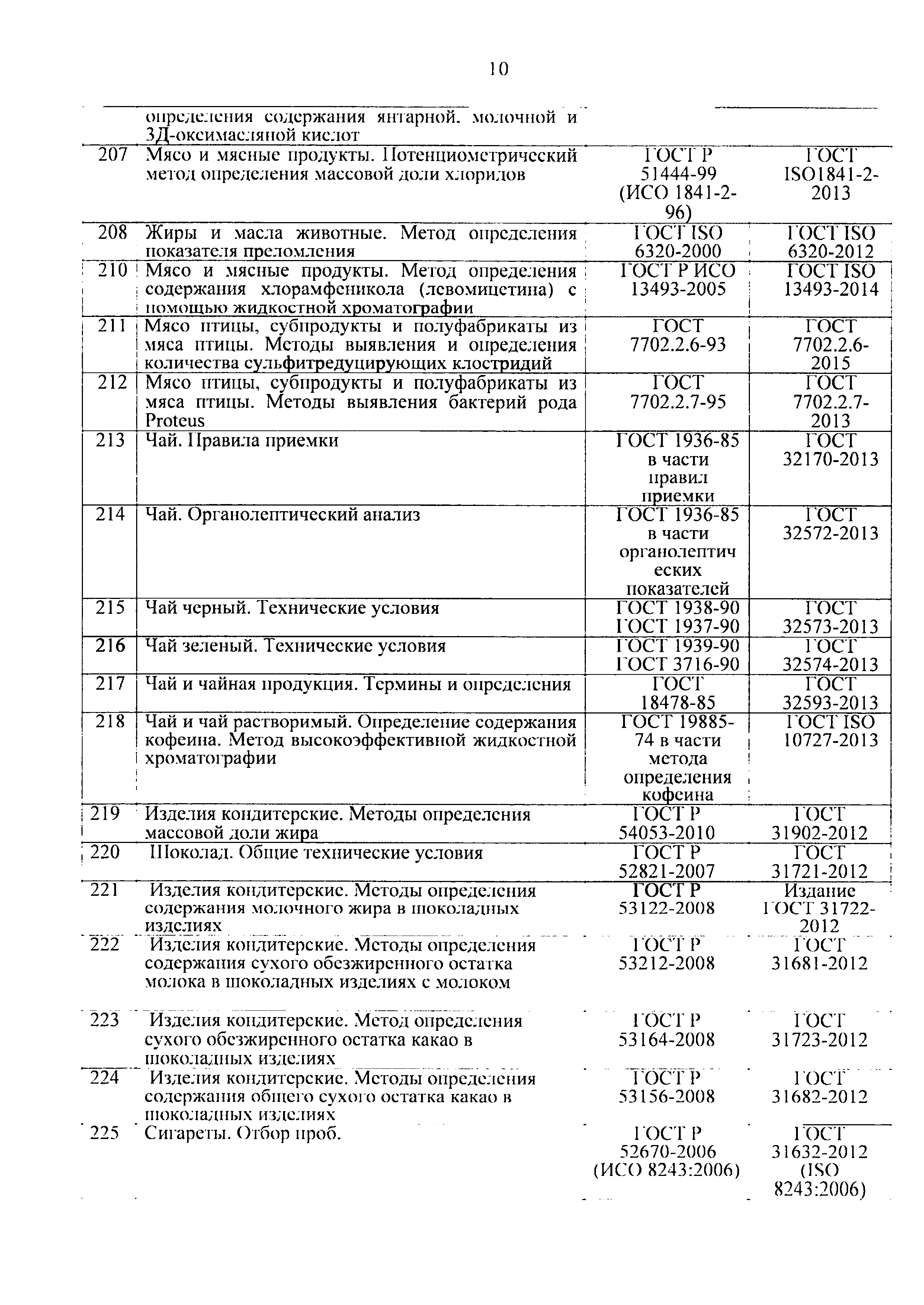 Письмо 47588/04-СМ