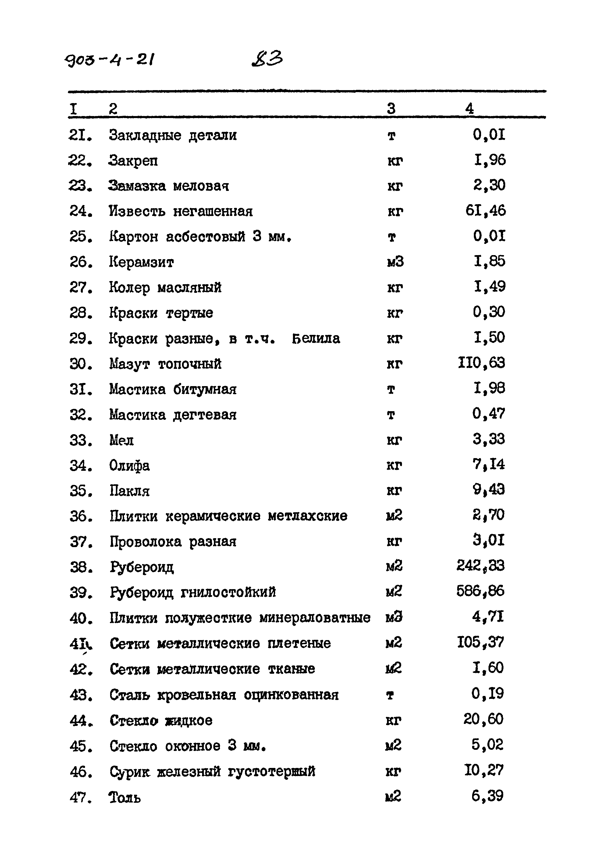 Типовой проект 903-4-21