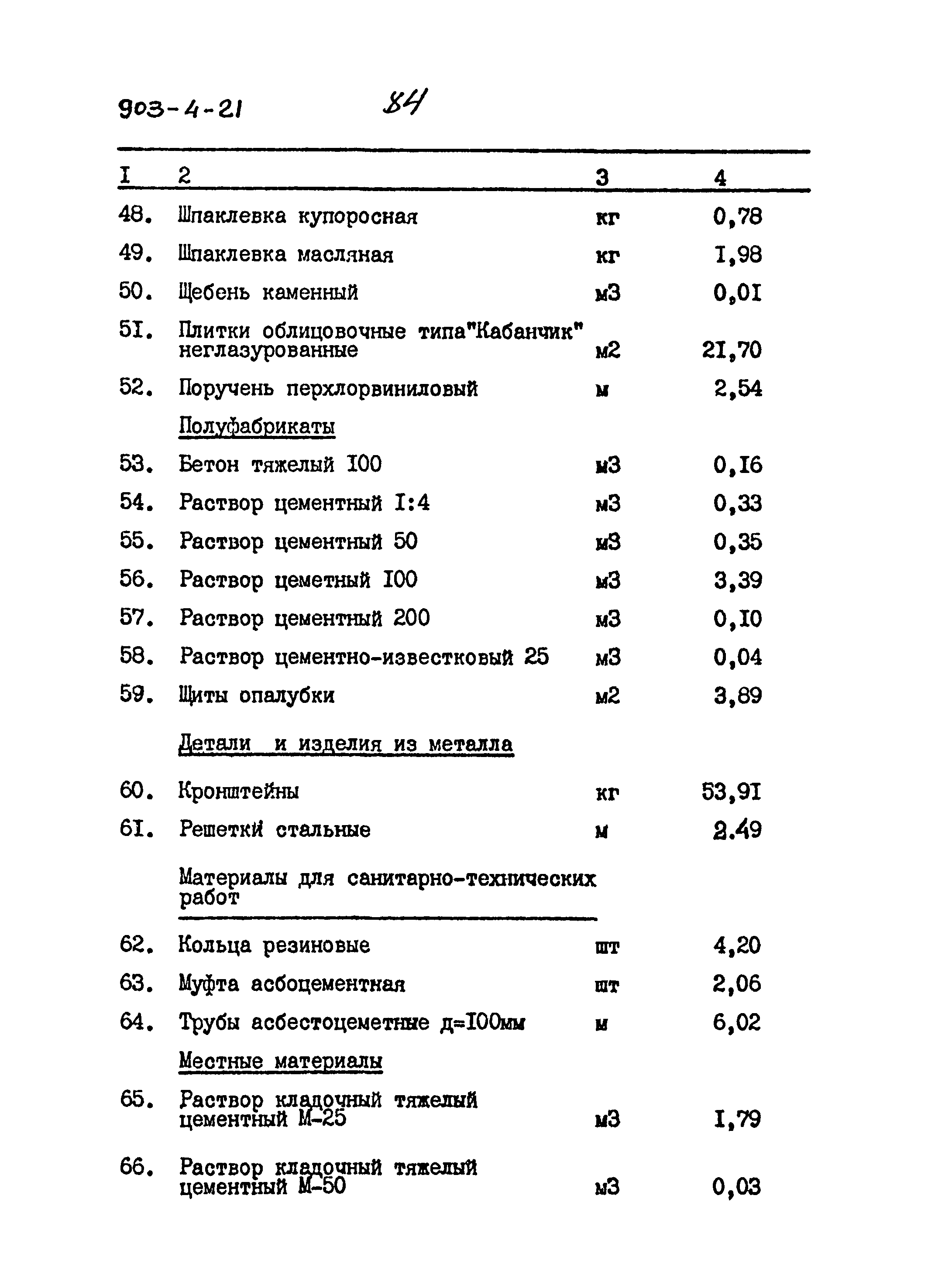 Типовой проект 903-4-21