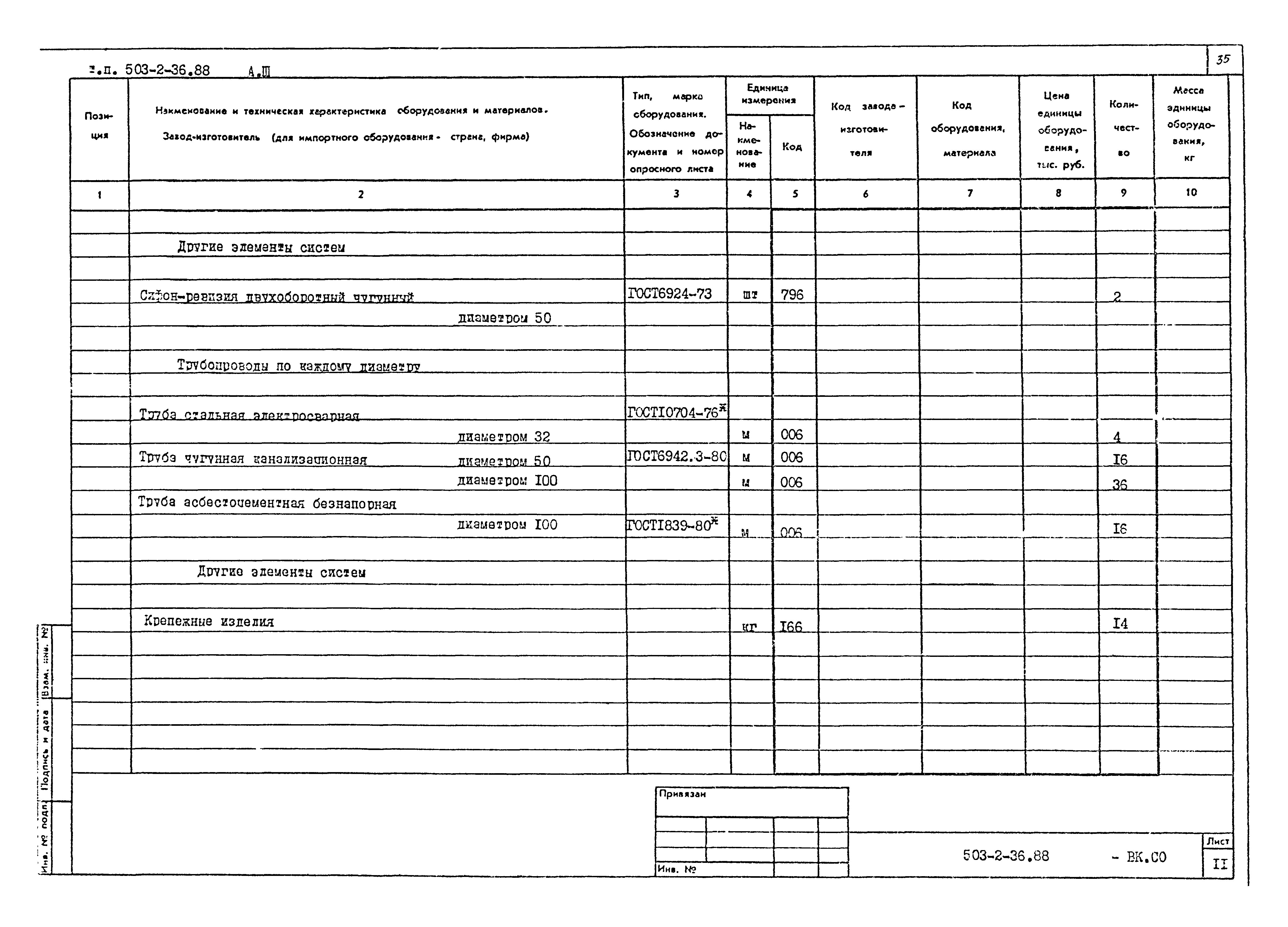 Типовой проект 503-2-36.88