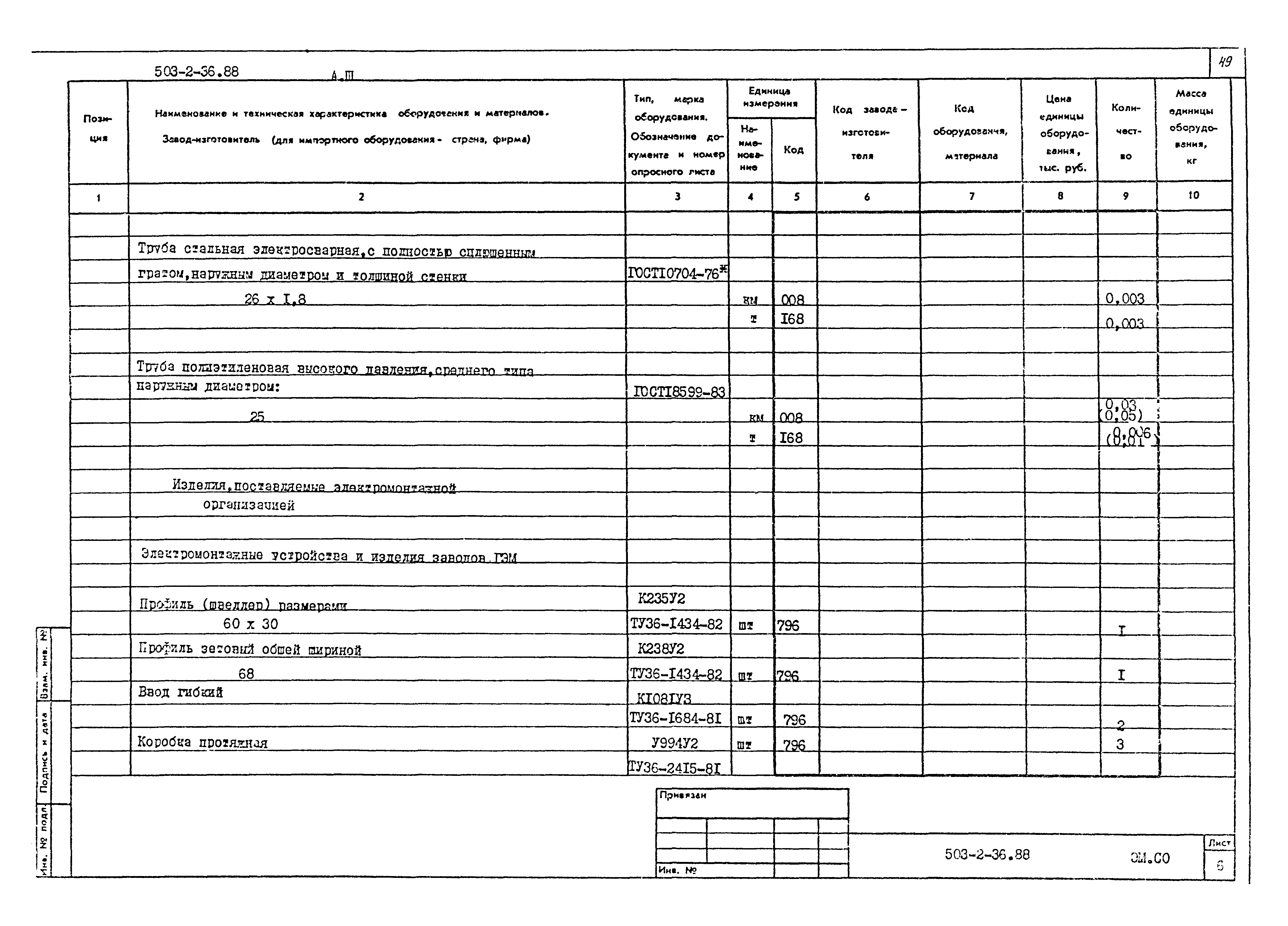 Типовой проект 503-2-36.88