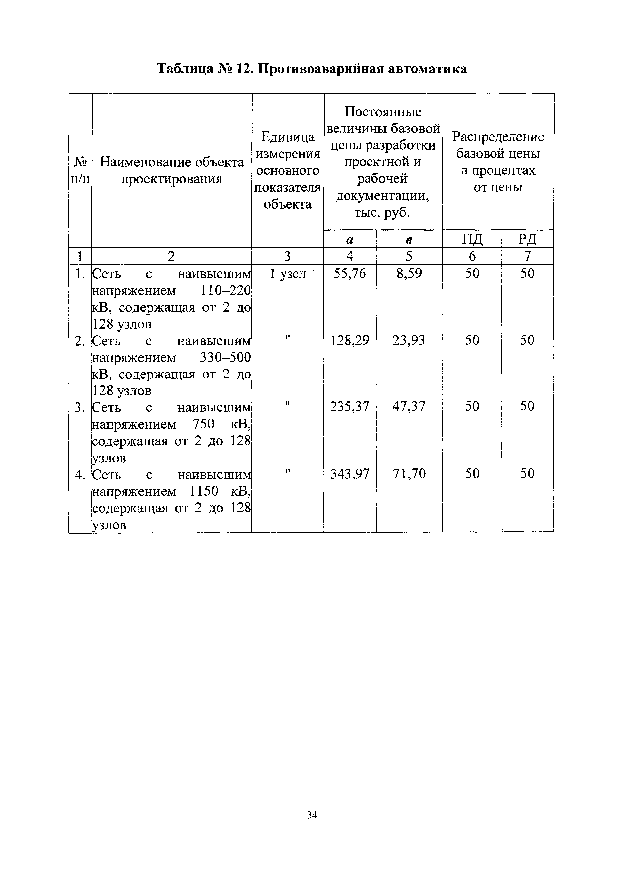 СБЦП 81-2001-24
