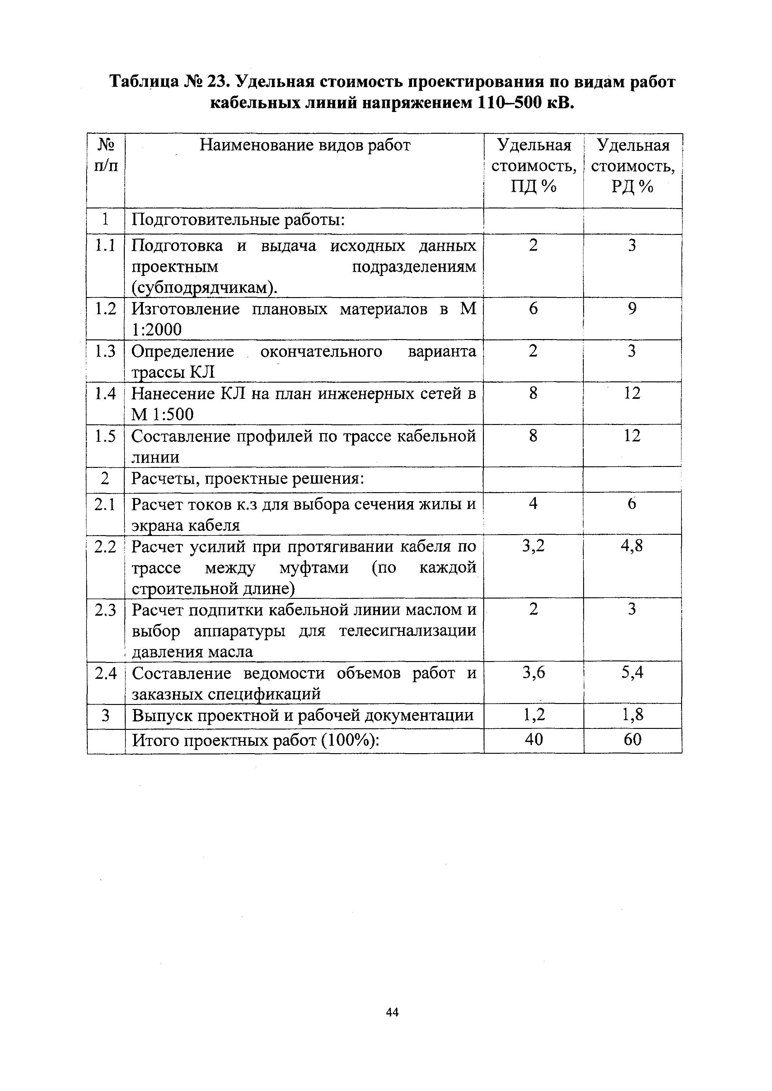 СБЦП 81-2001-24
