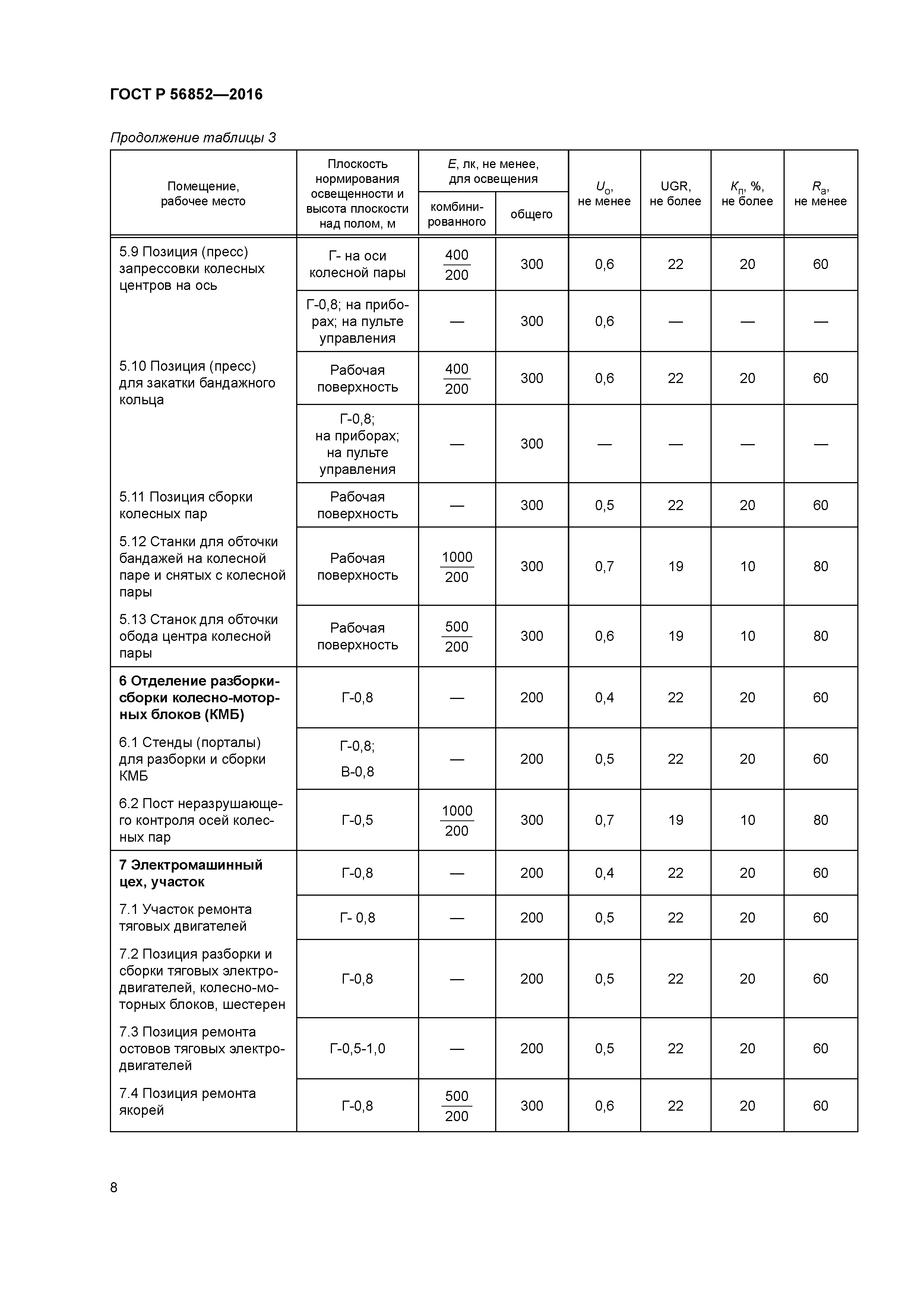 ГОСТ Р 56852-2016