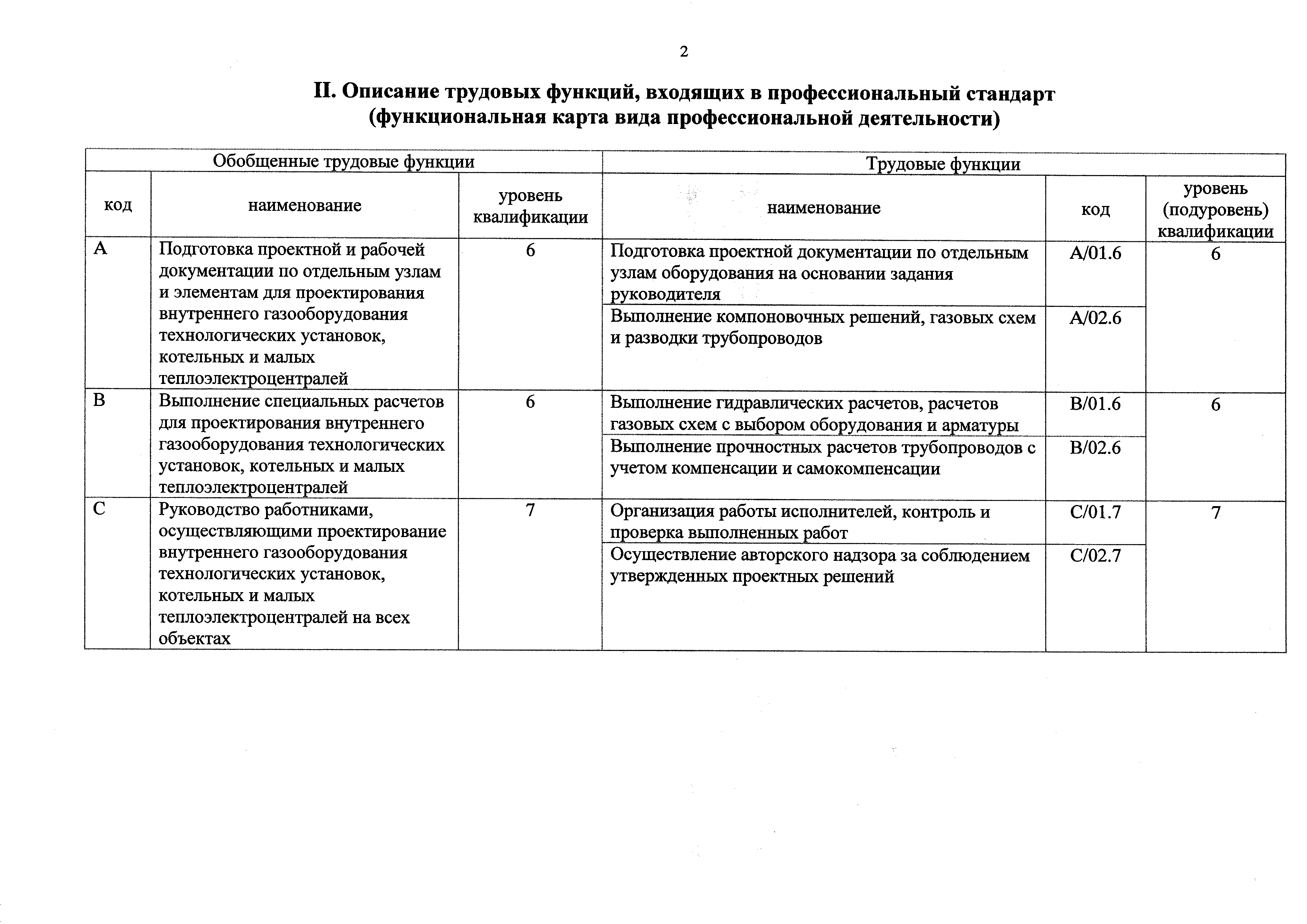 Приказ 1086н
