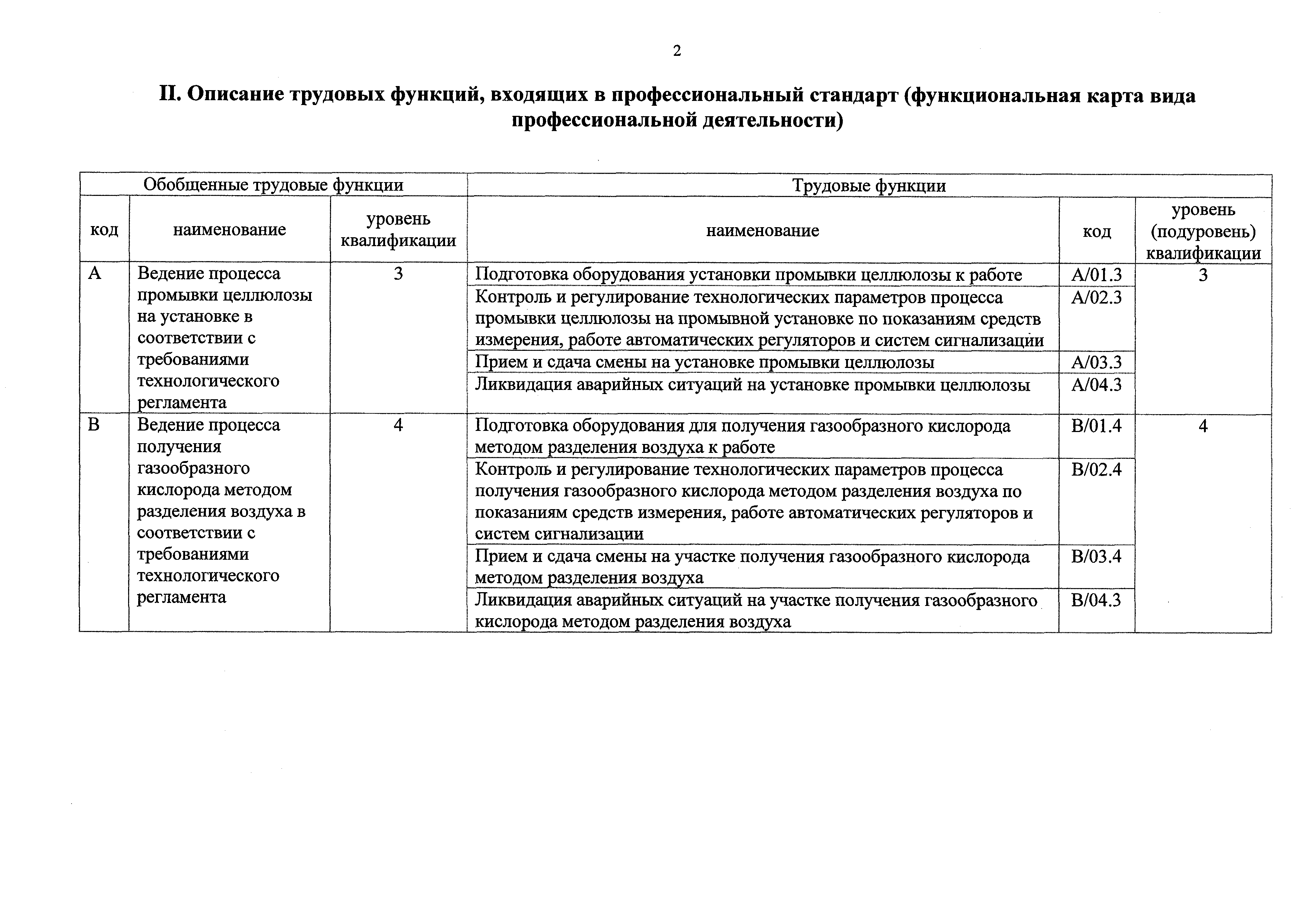 Приказ 1096н