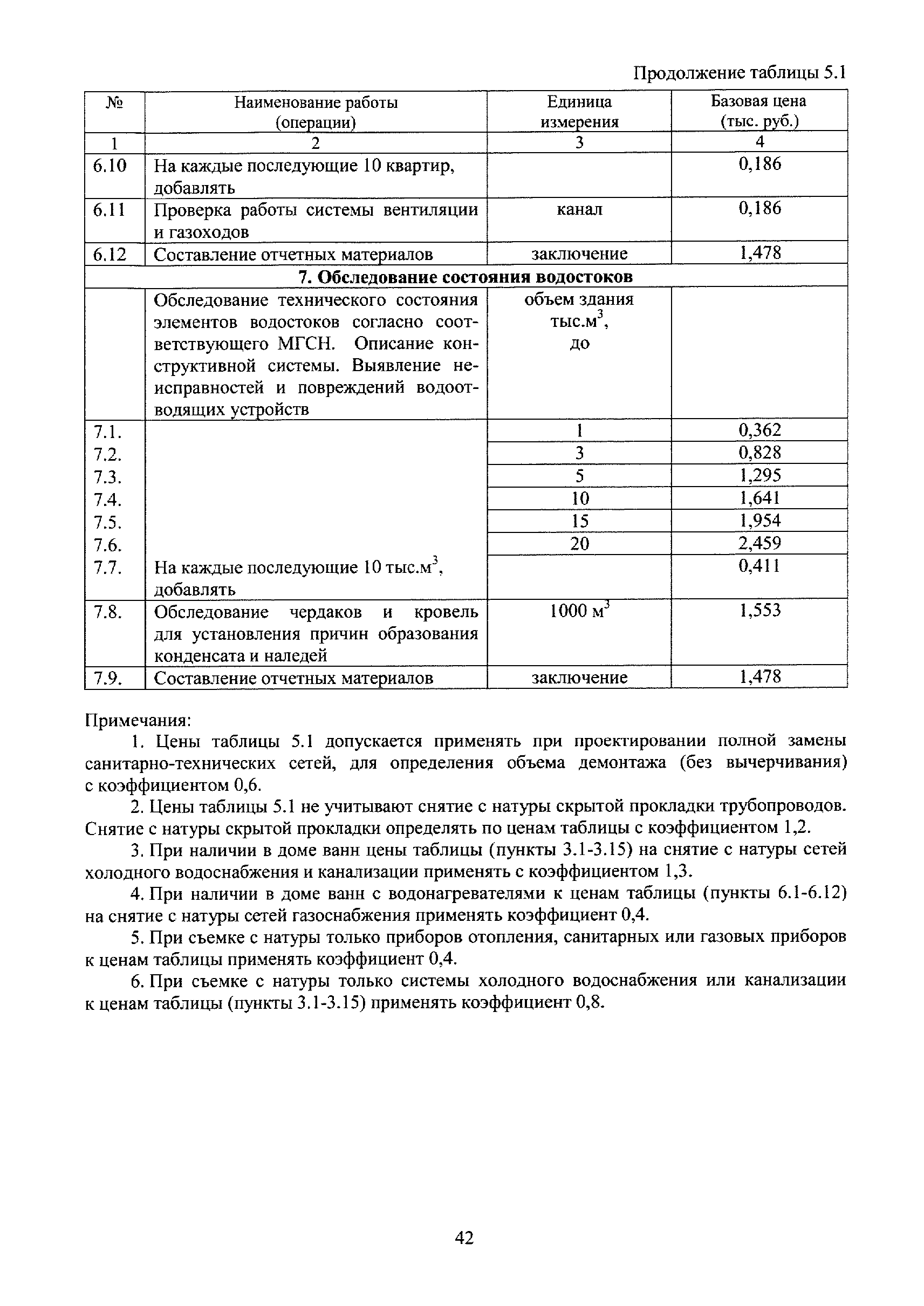 МРР 3.2.05.07-15