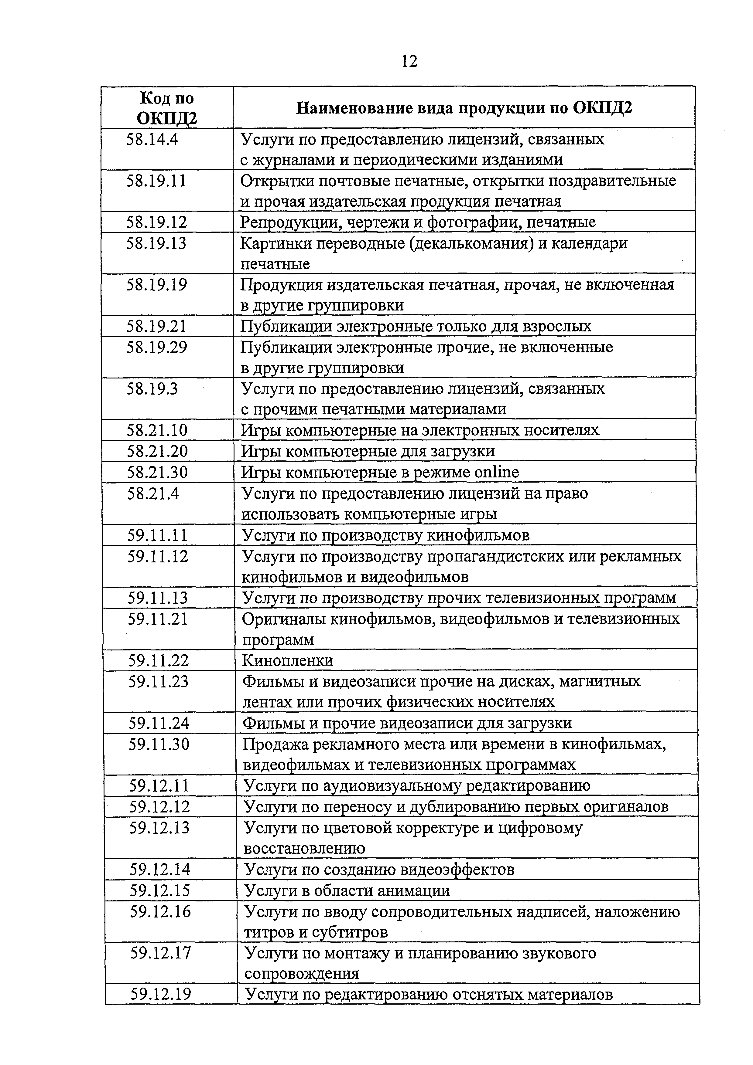Приказ 515