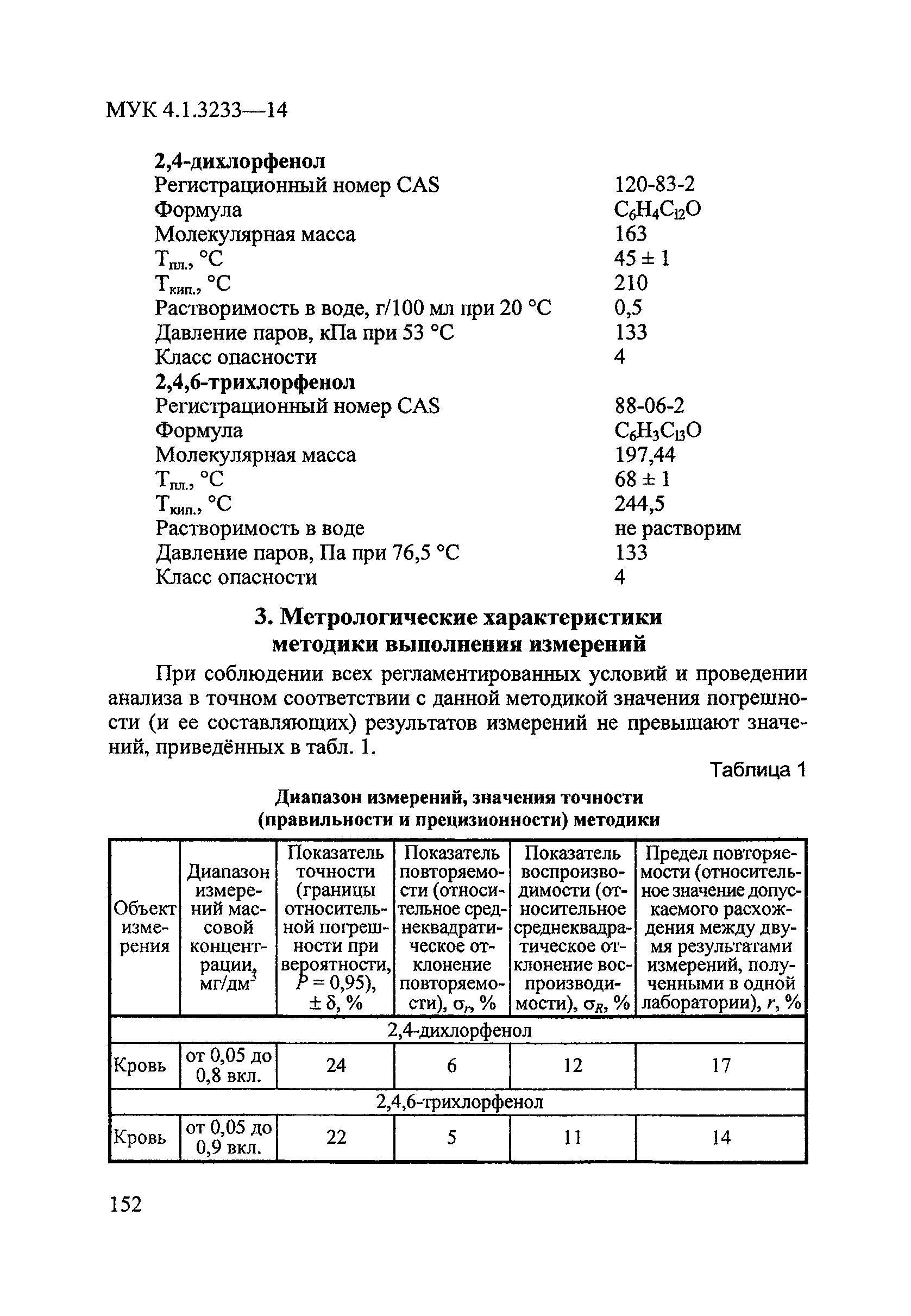 МУК 4.1.3233-14