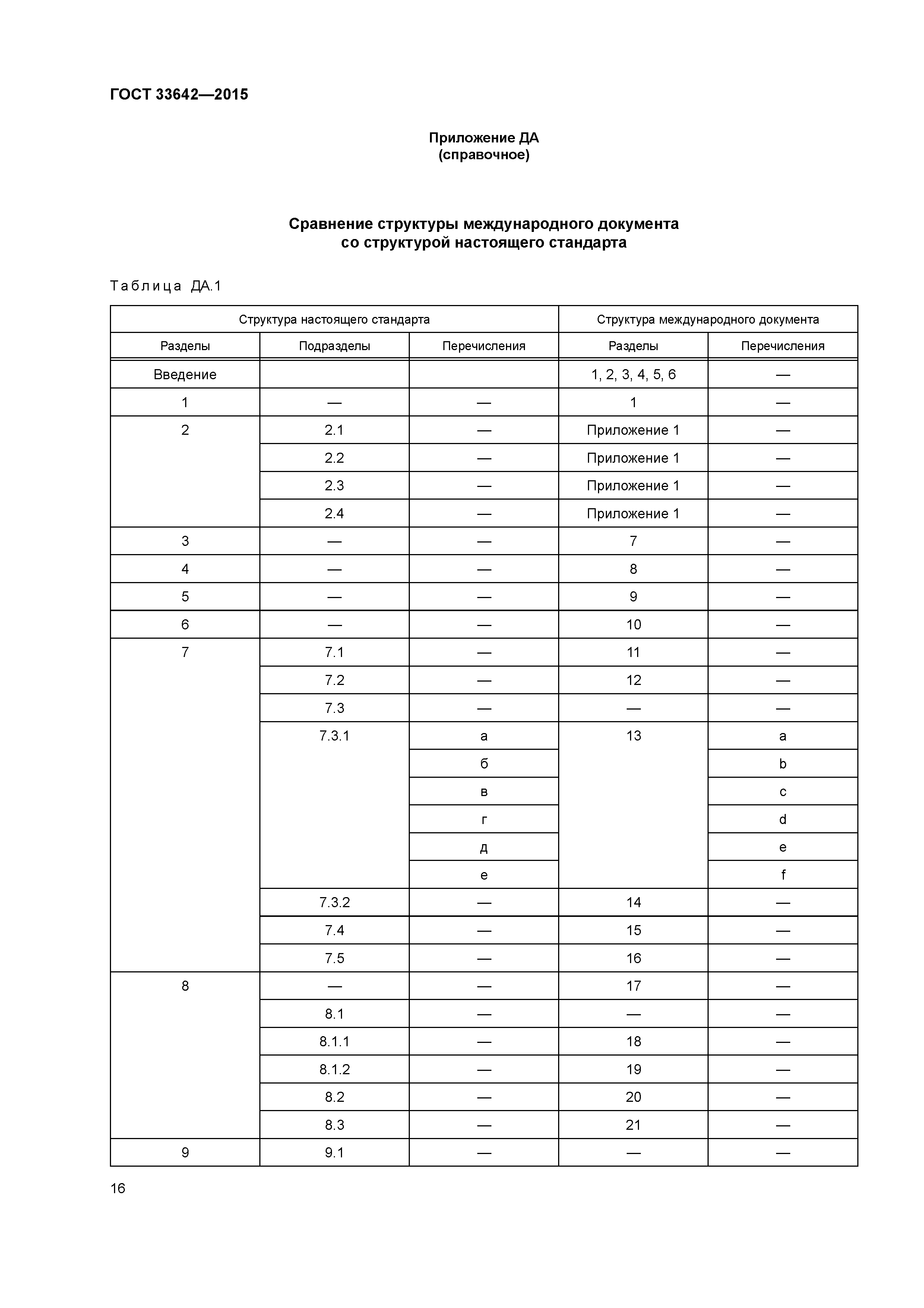 ГОСТ 33642-2015