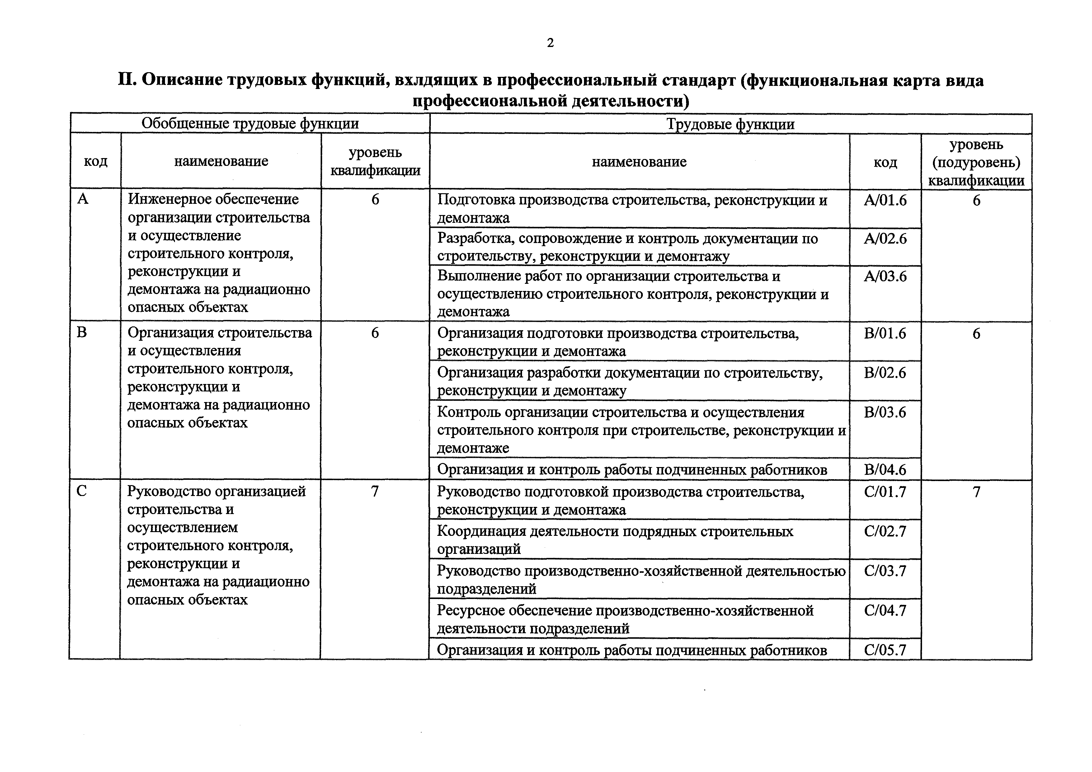 Приказ 870н