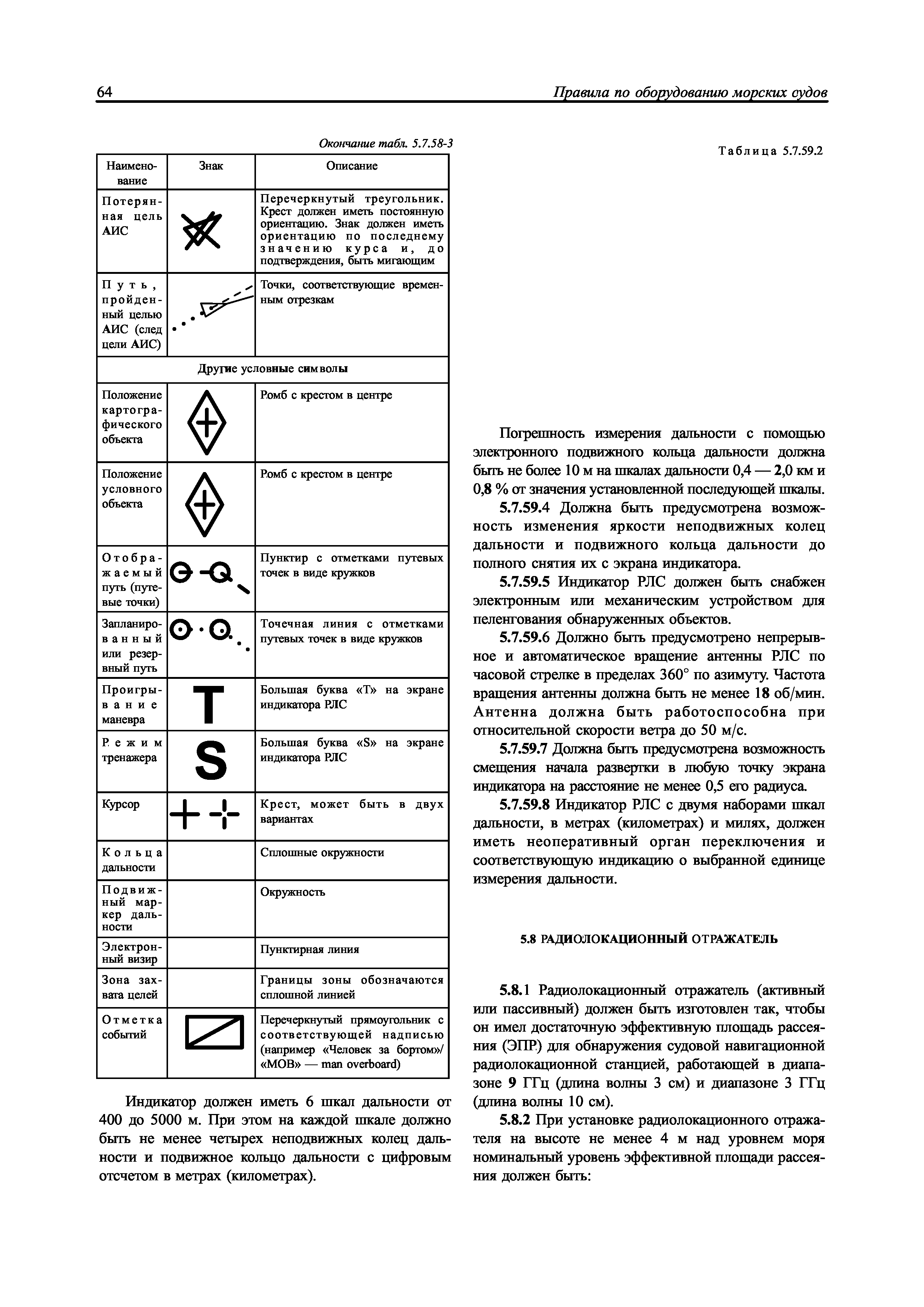 НД 2-020101-088