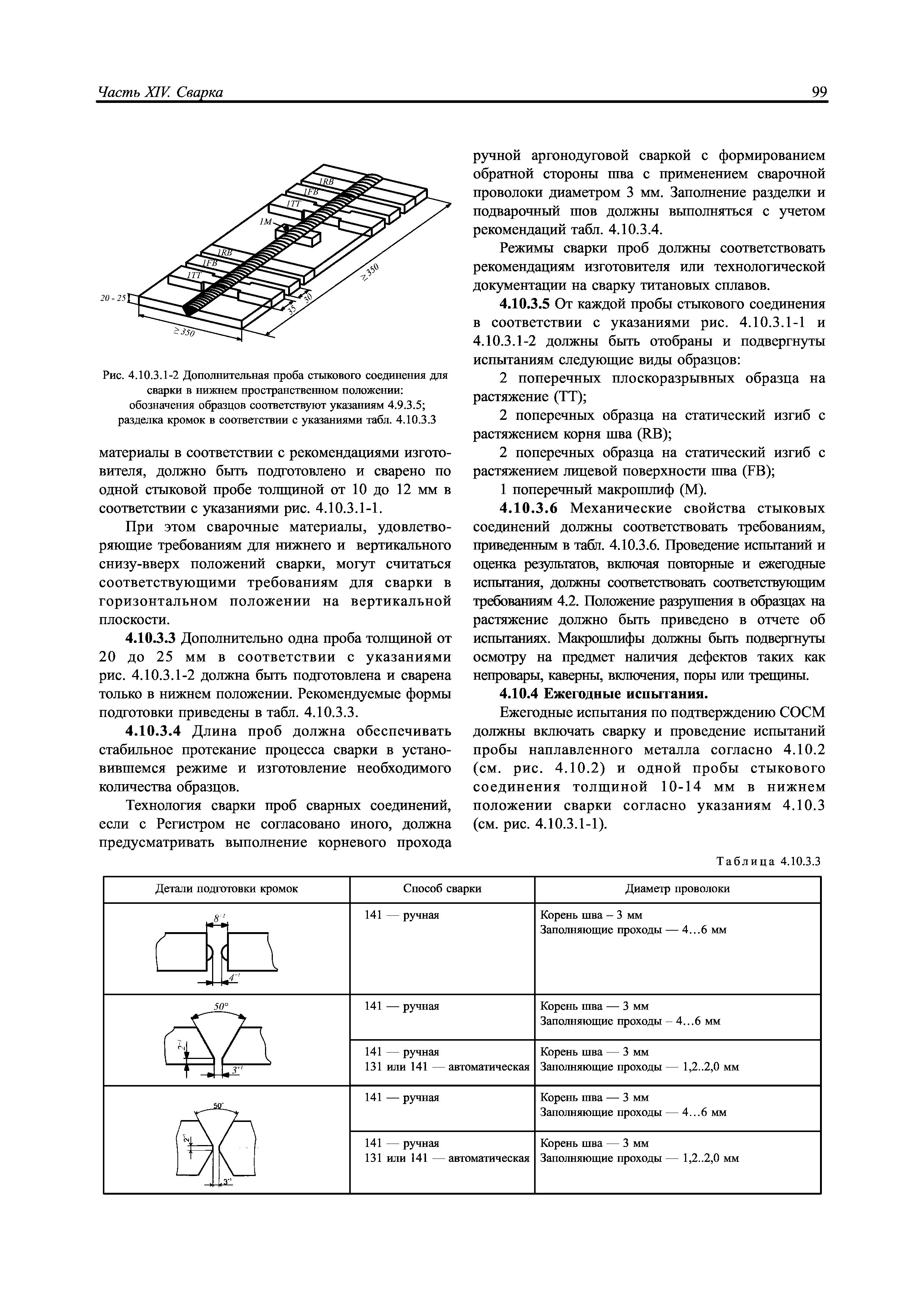 НД 2-020101-087