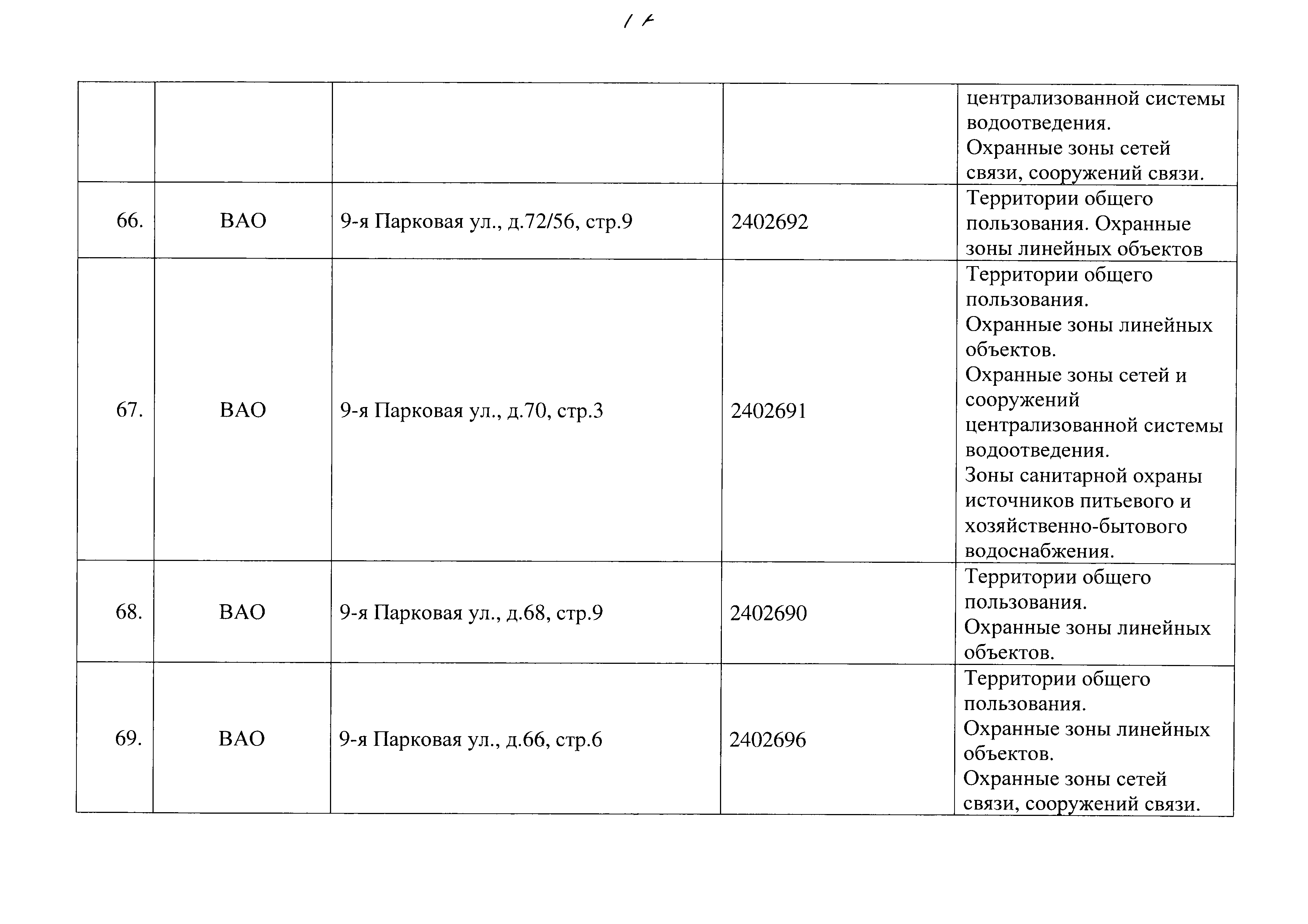 Постановление 829-ПП