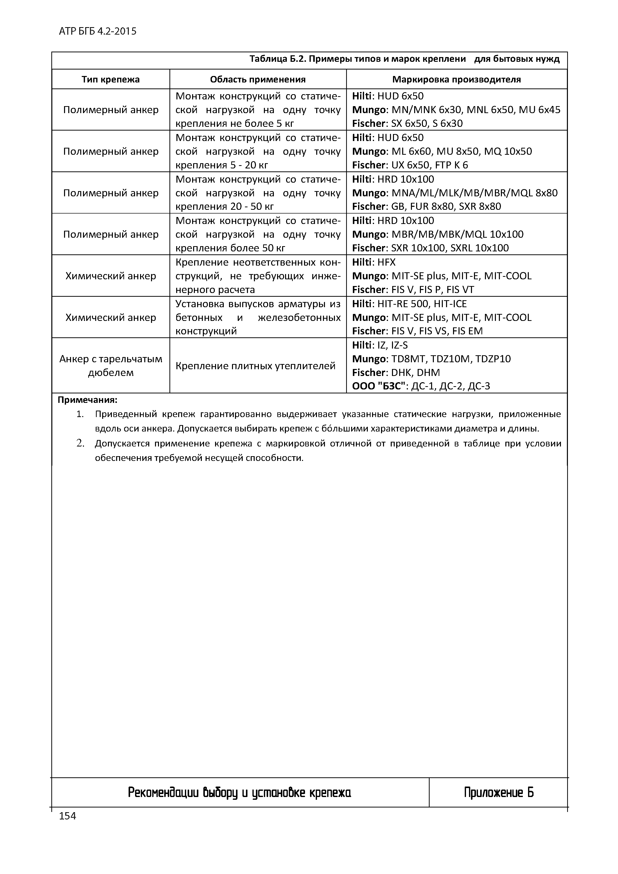 Альбом АТР БГБ 4.2-2015