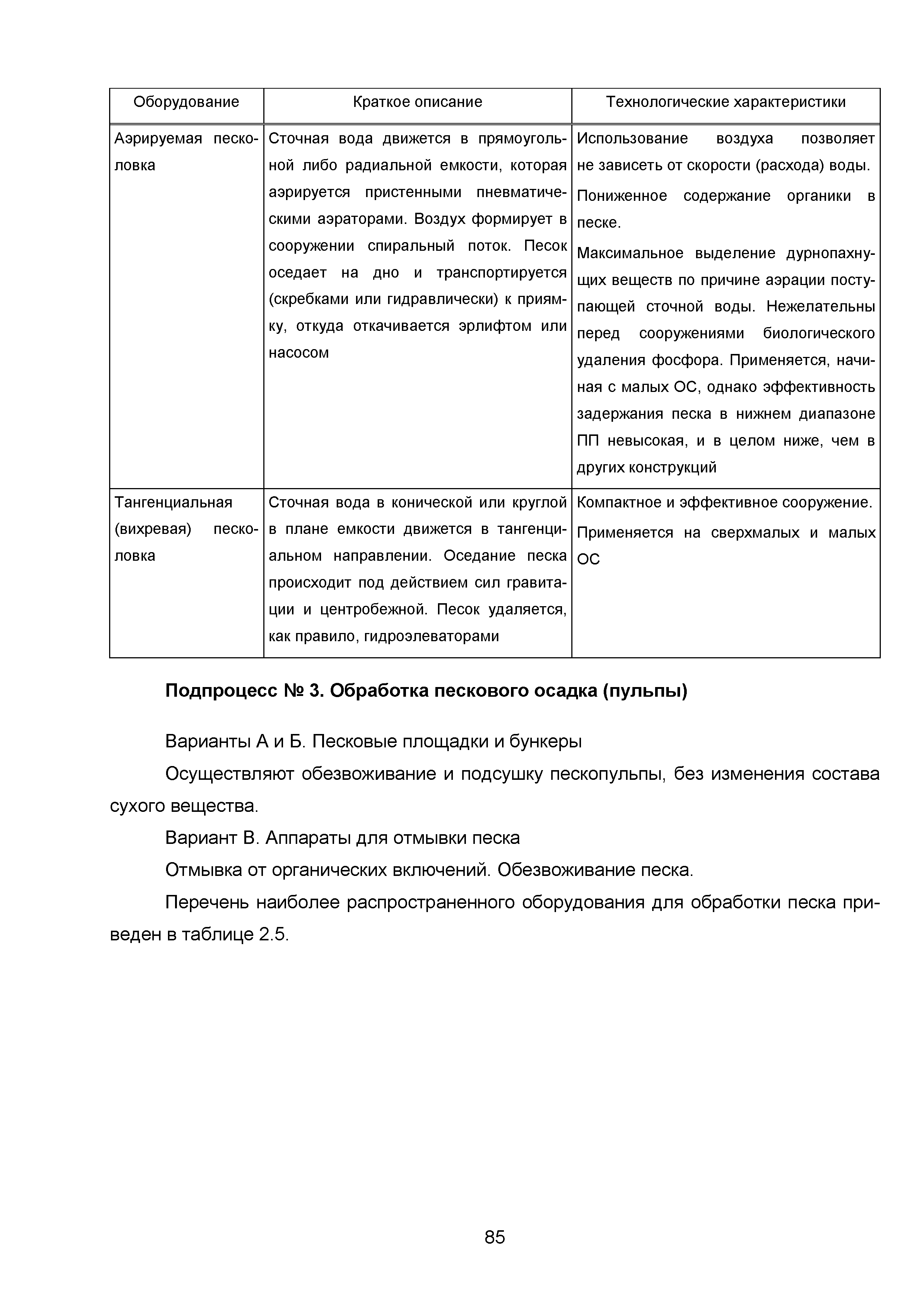 ИТС 10-2015