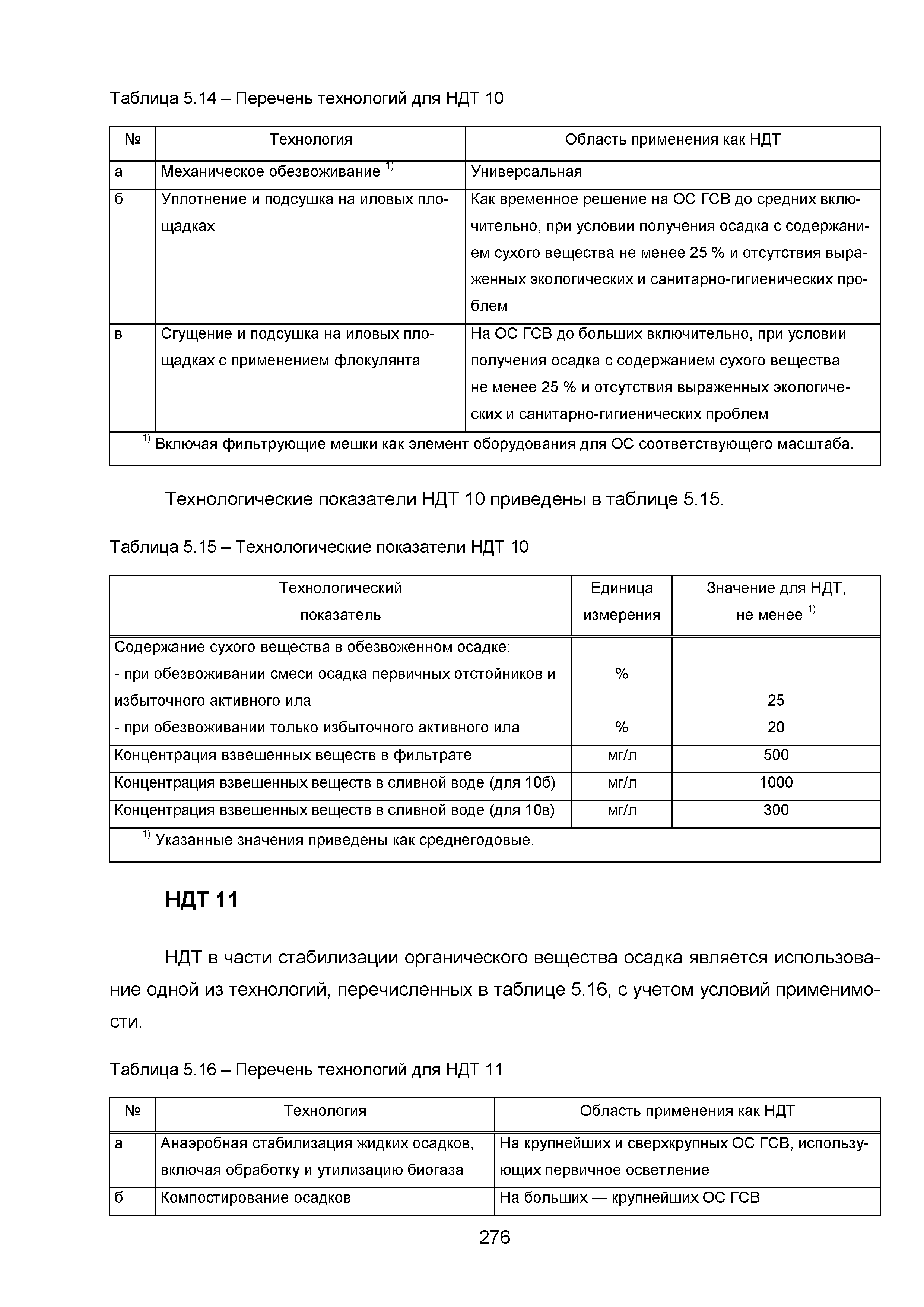 ИТС 10-2015