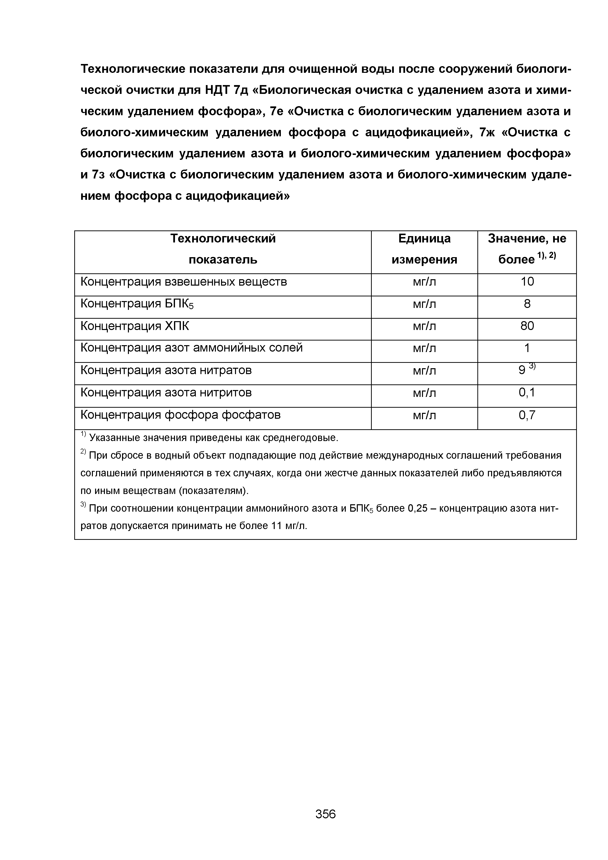 ИТС 10-2015