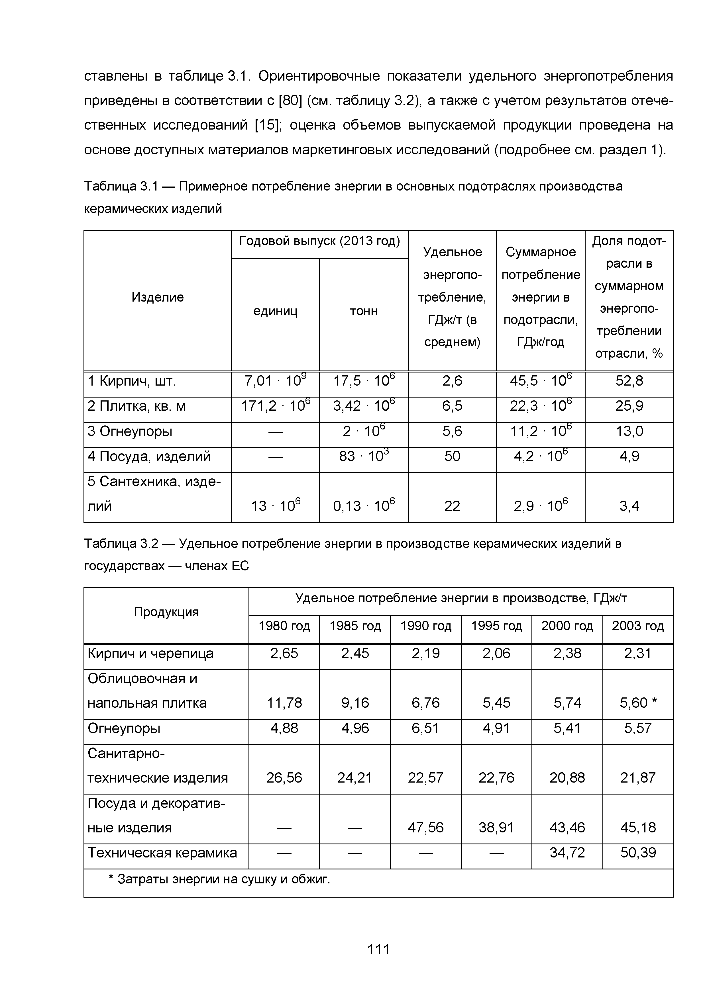 ИТС 4-2015