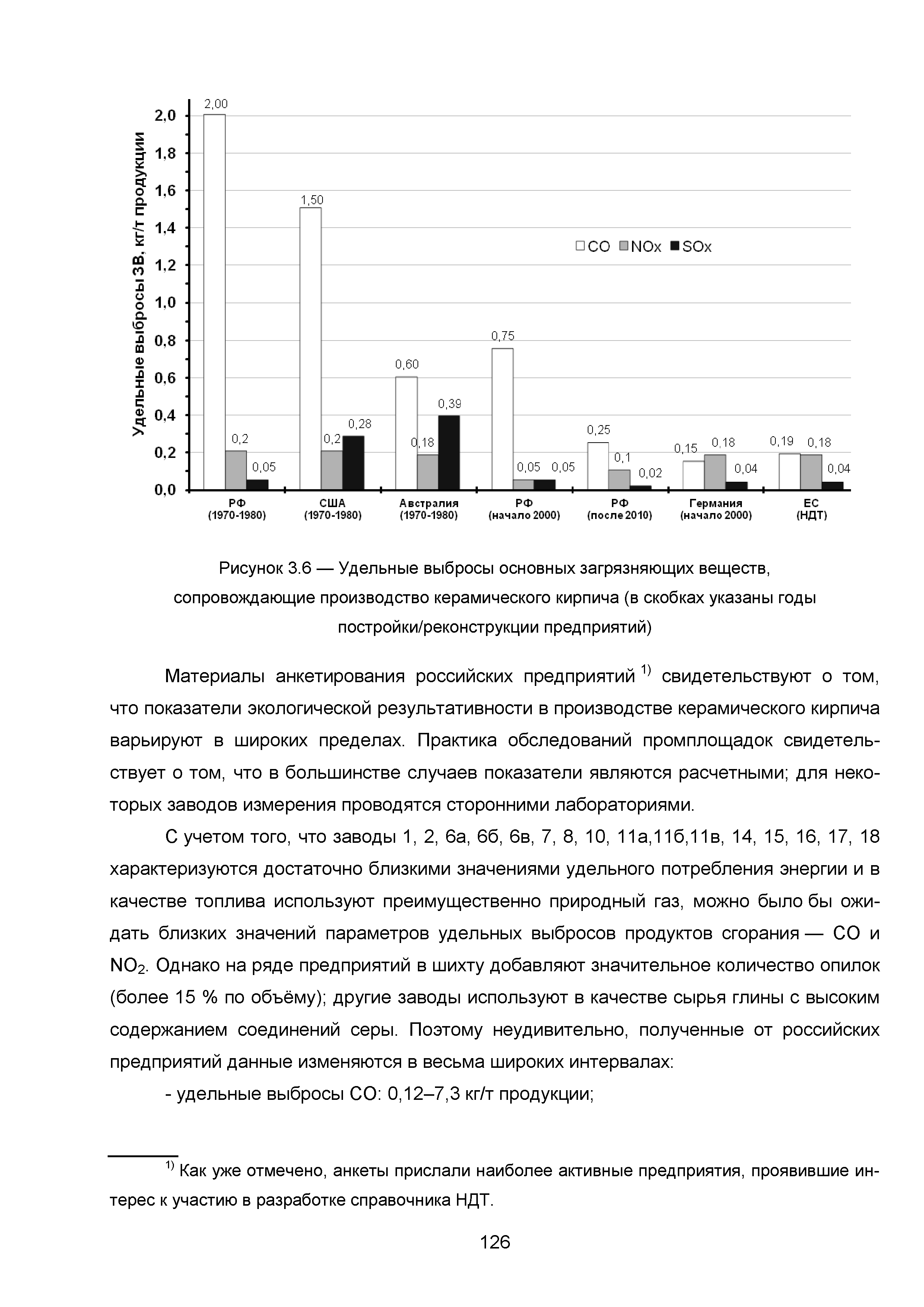 ИТС 4-2015