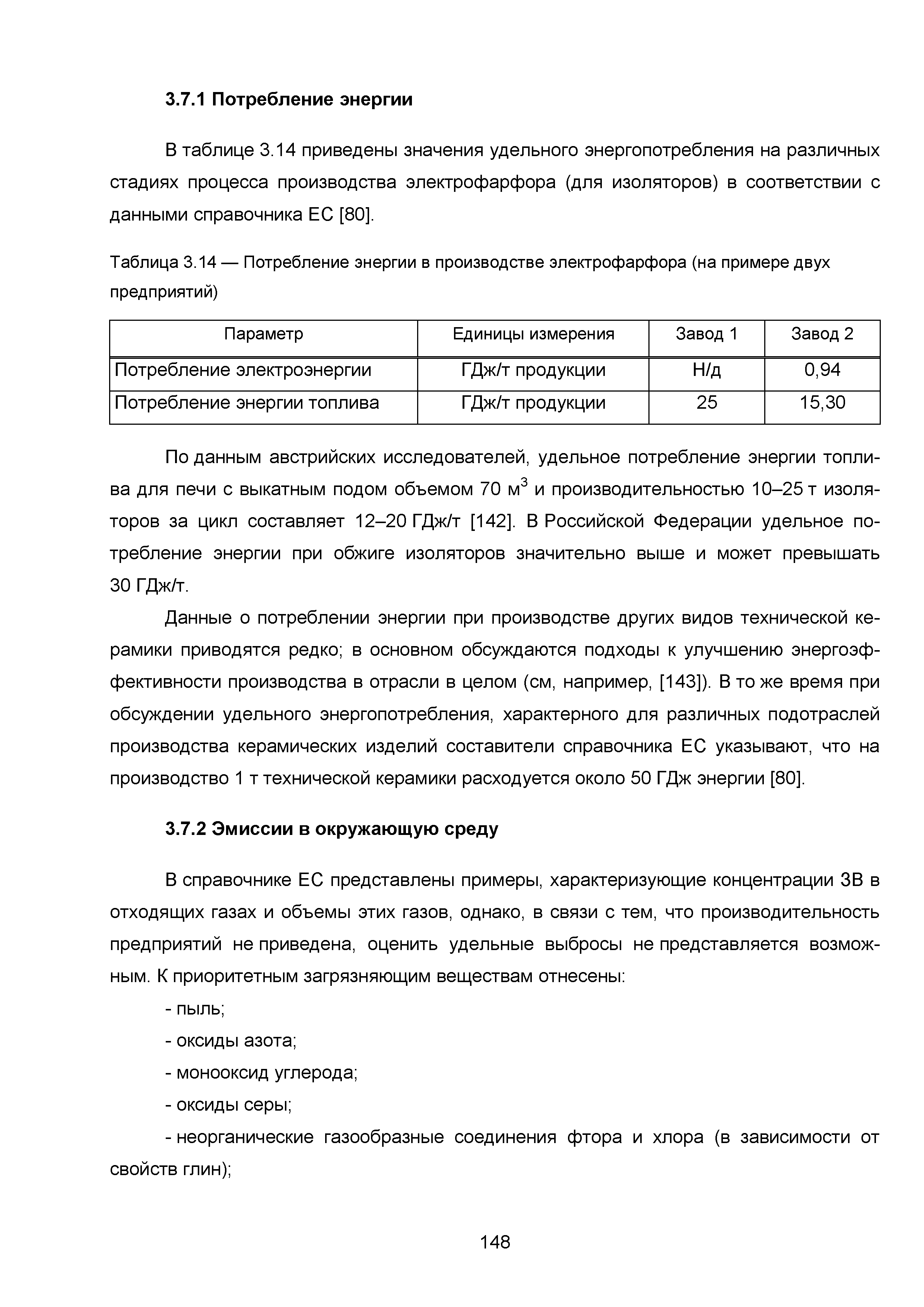 ИТС 4-2015