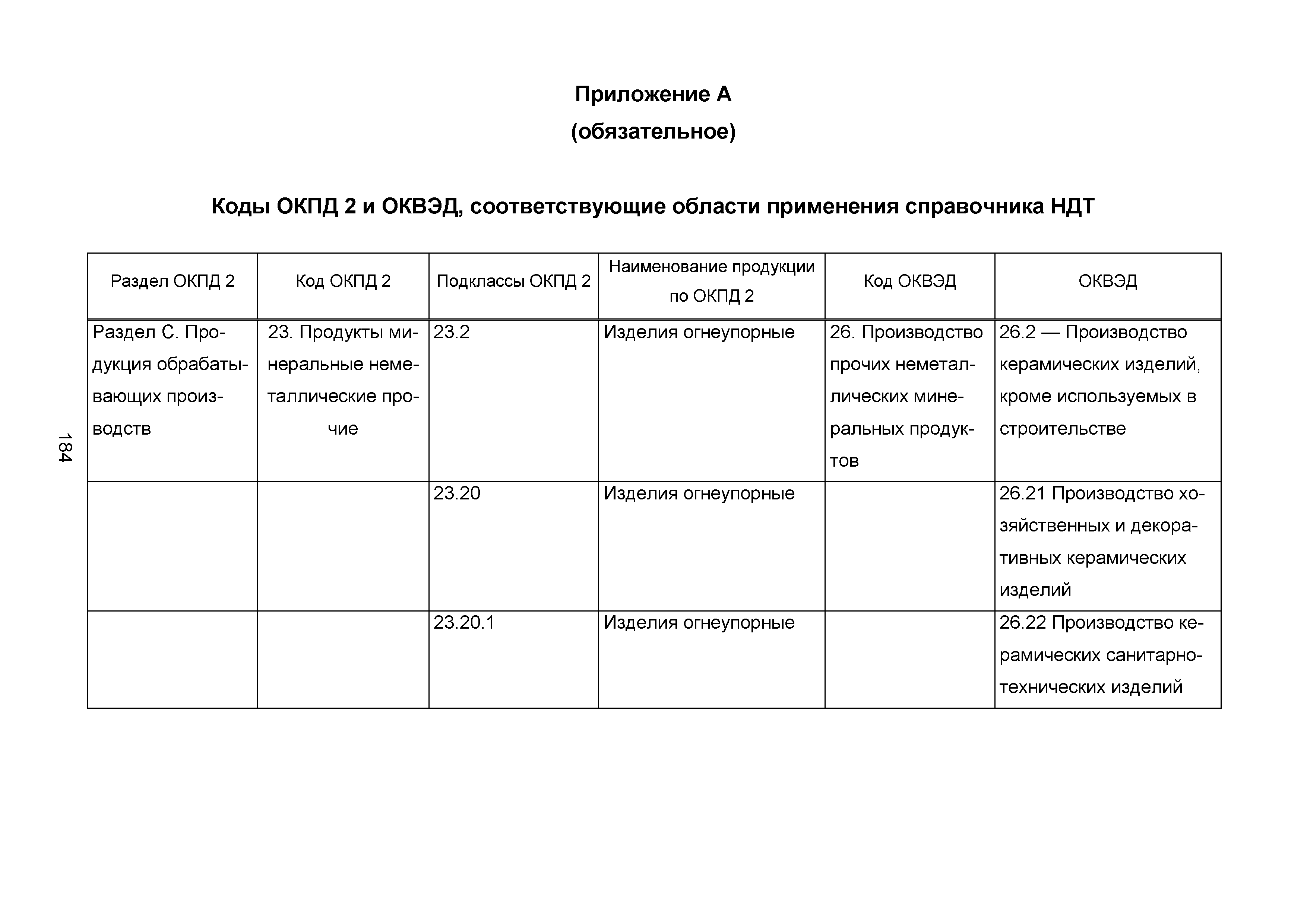 ИТС 4-2015