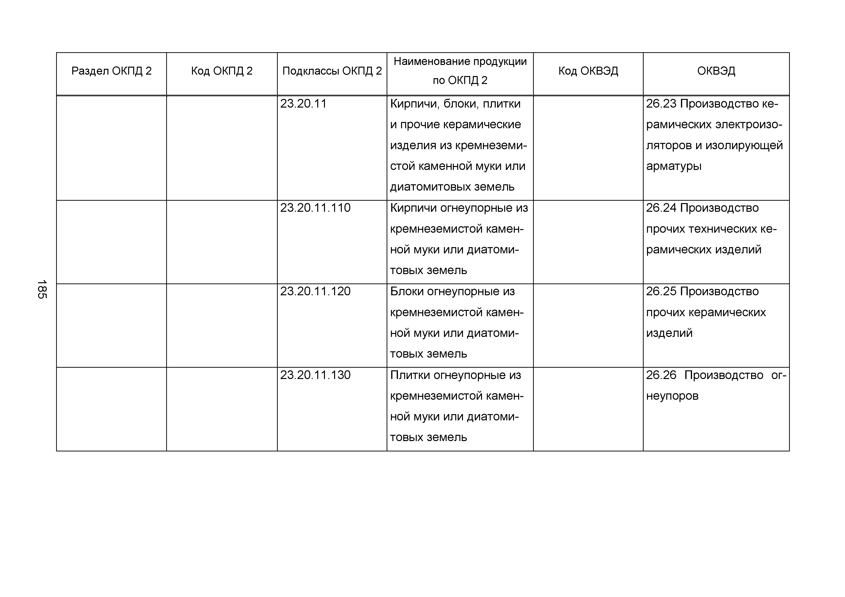 ИТС 4-2015