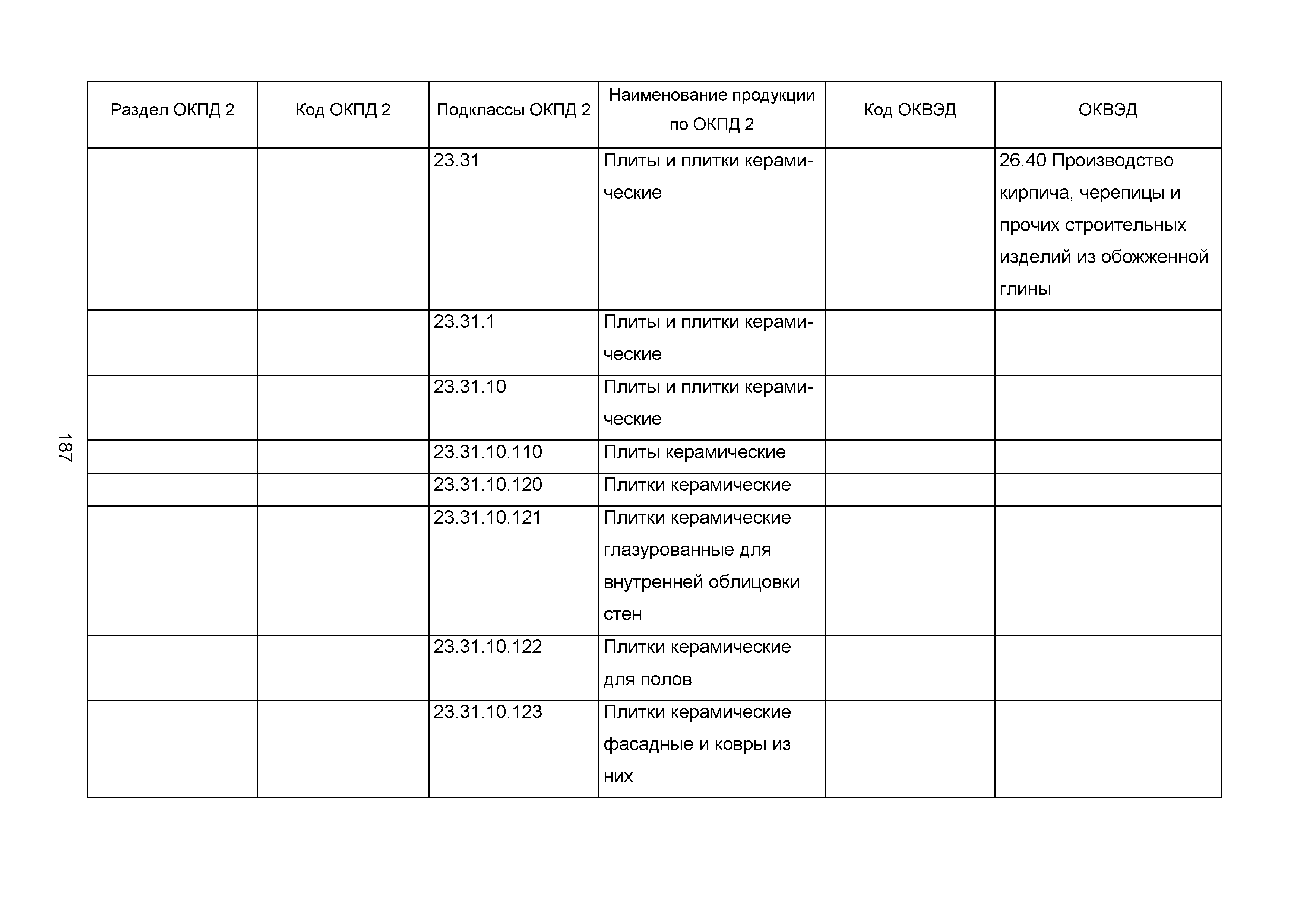 ИТС 4-2015