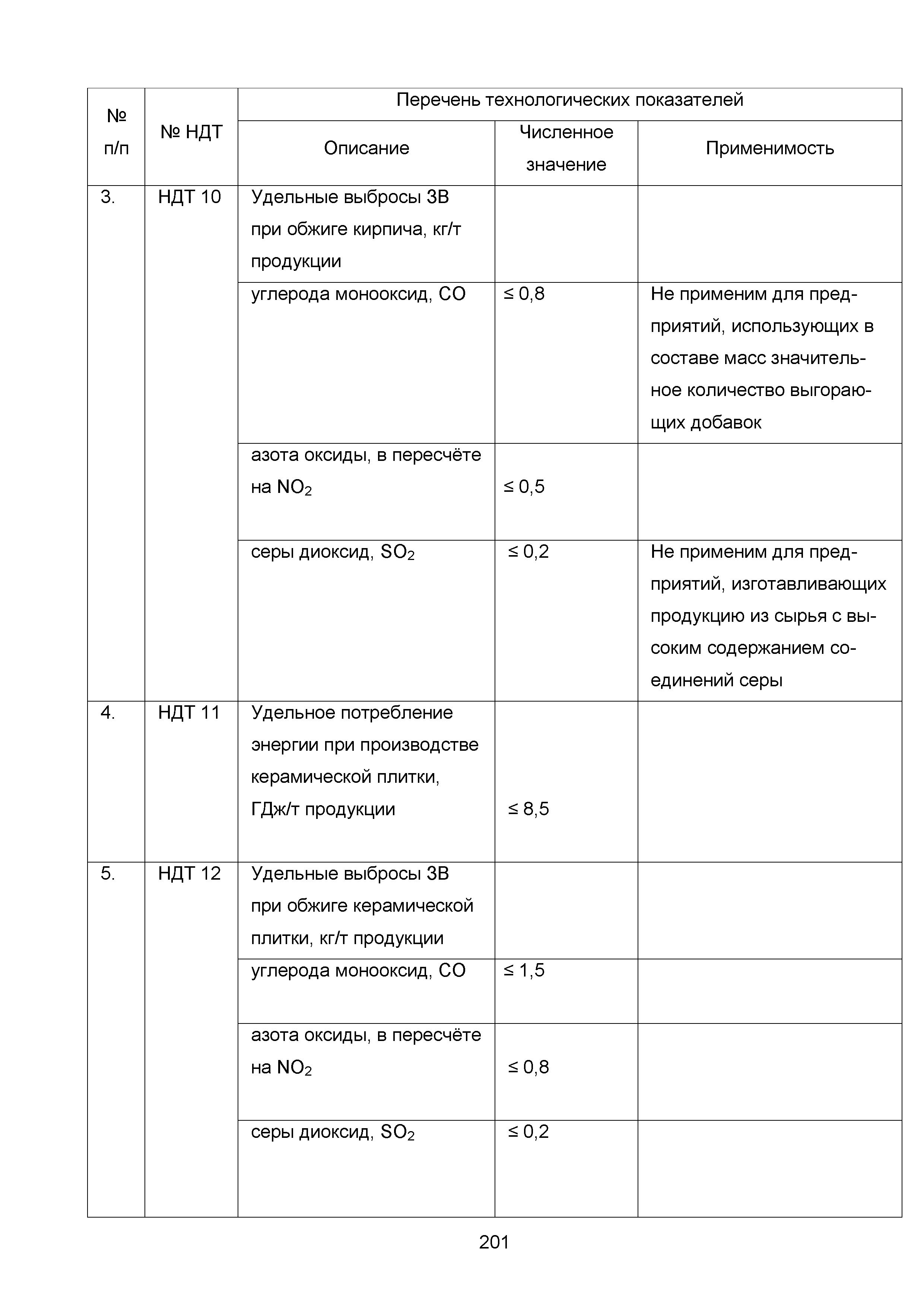 ИТС 4-2015