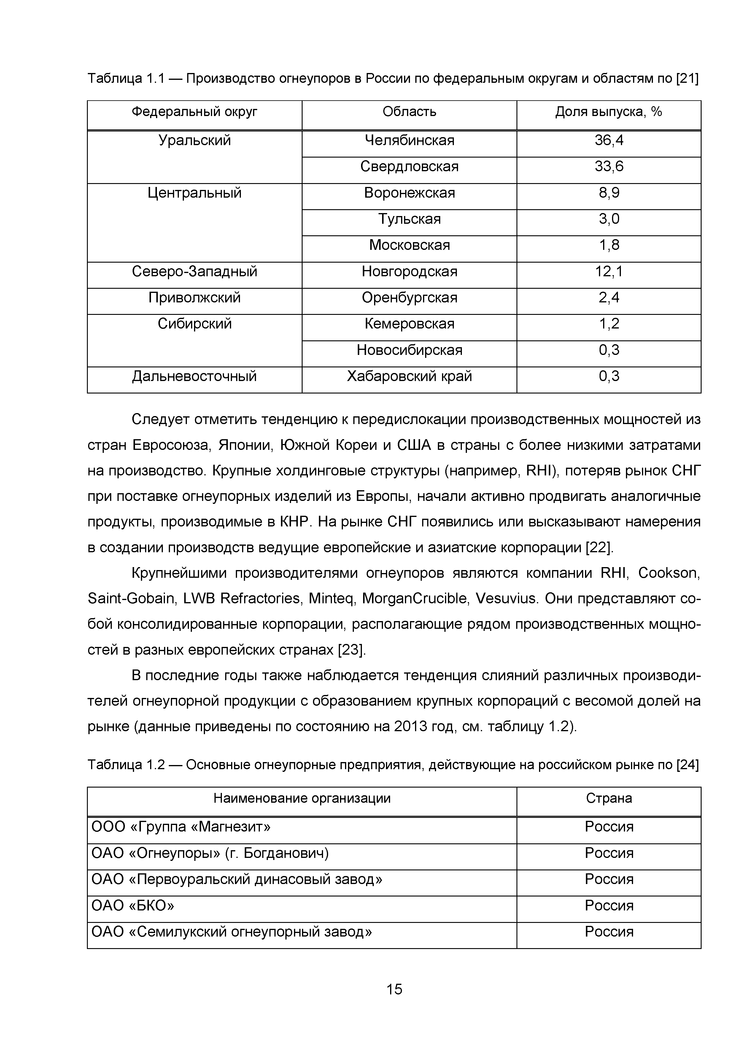 ИТС 4-2015