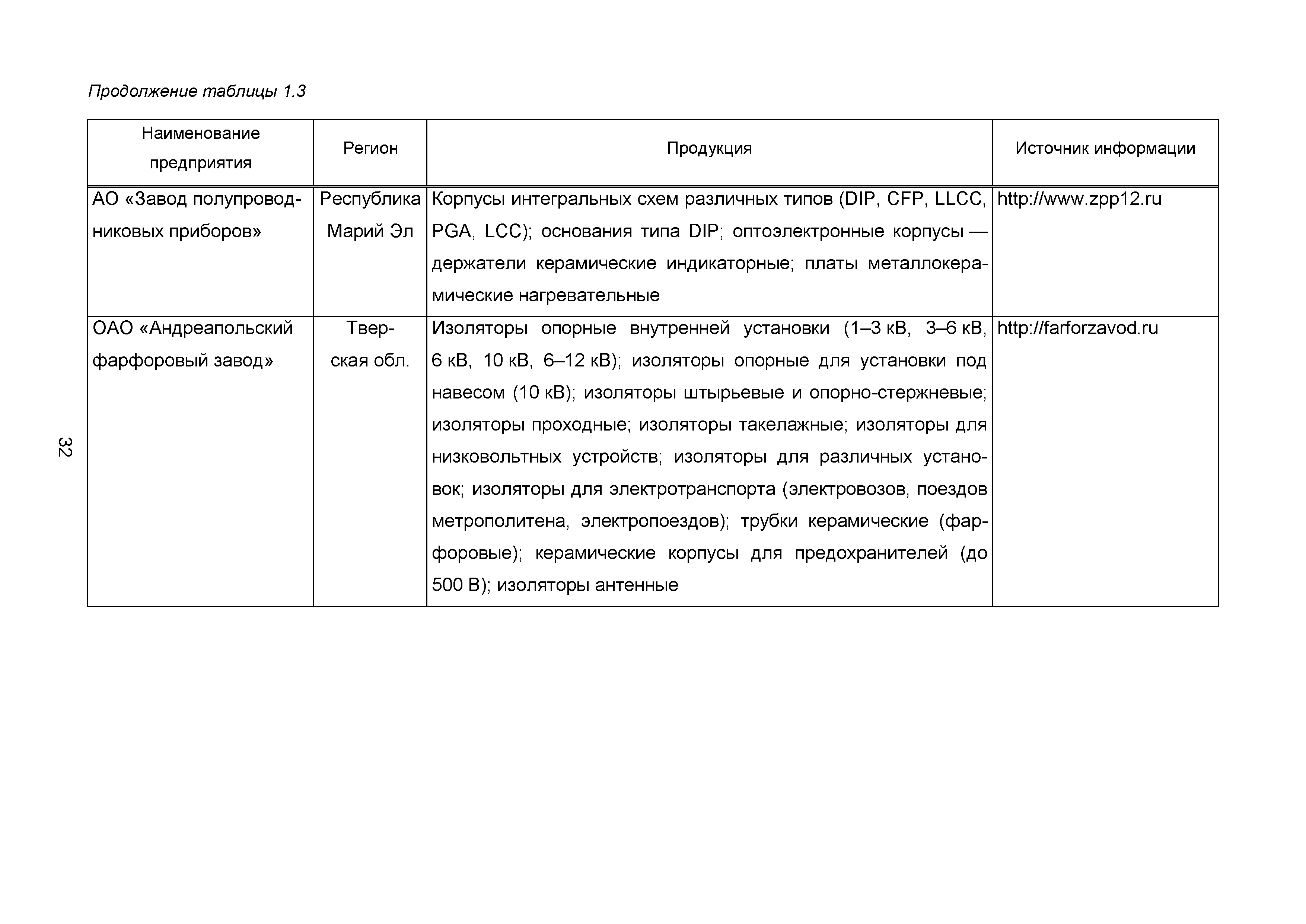 ИТС 4-2015