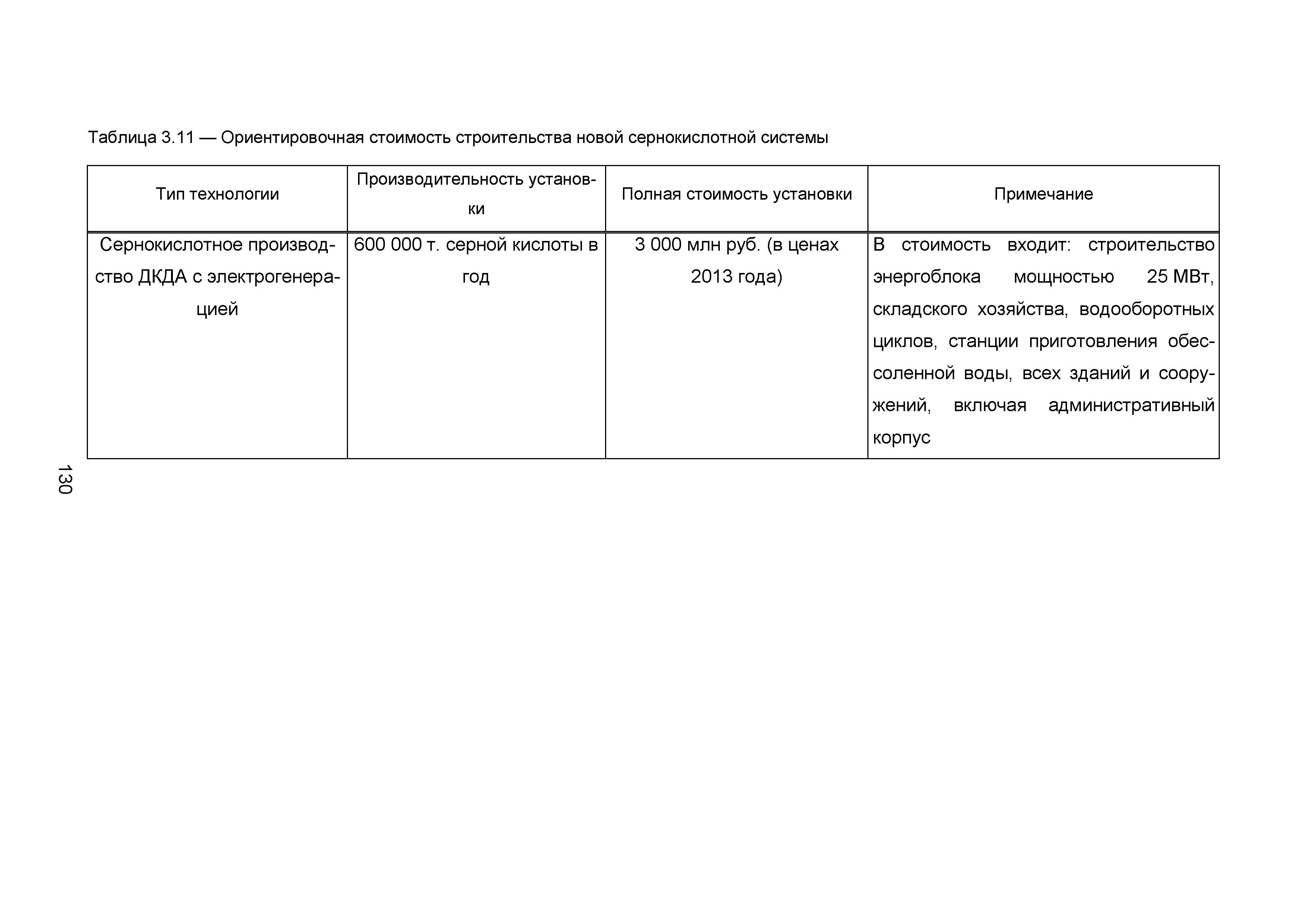 ИТС 2-2015