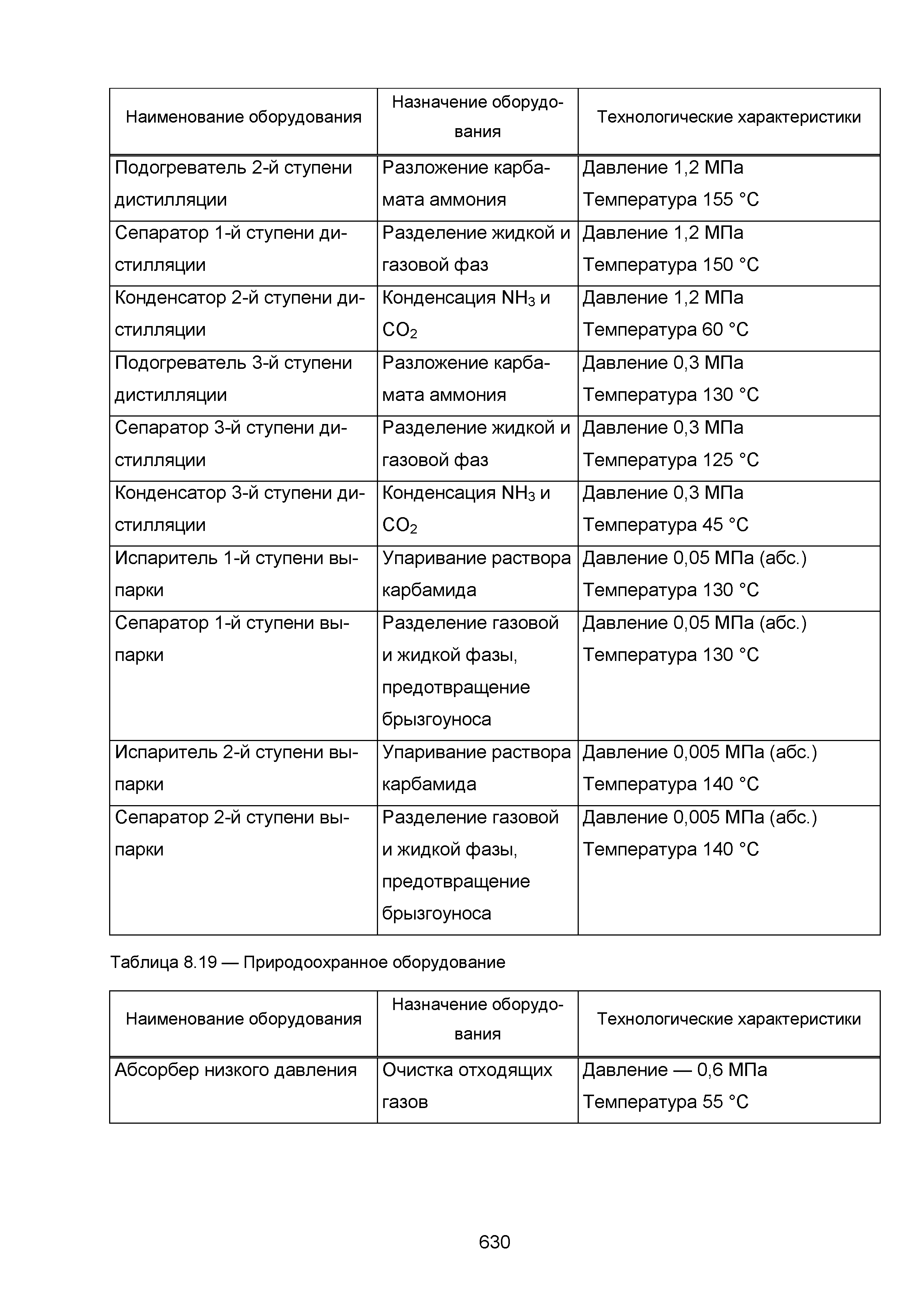 ИТС 2-2015