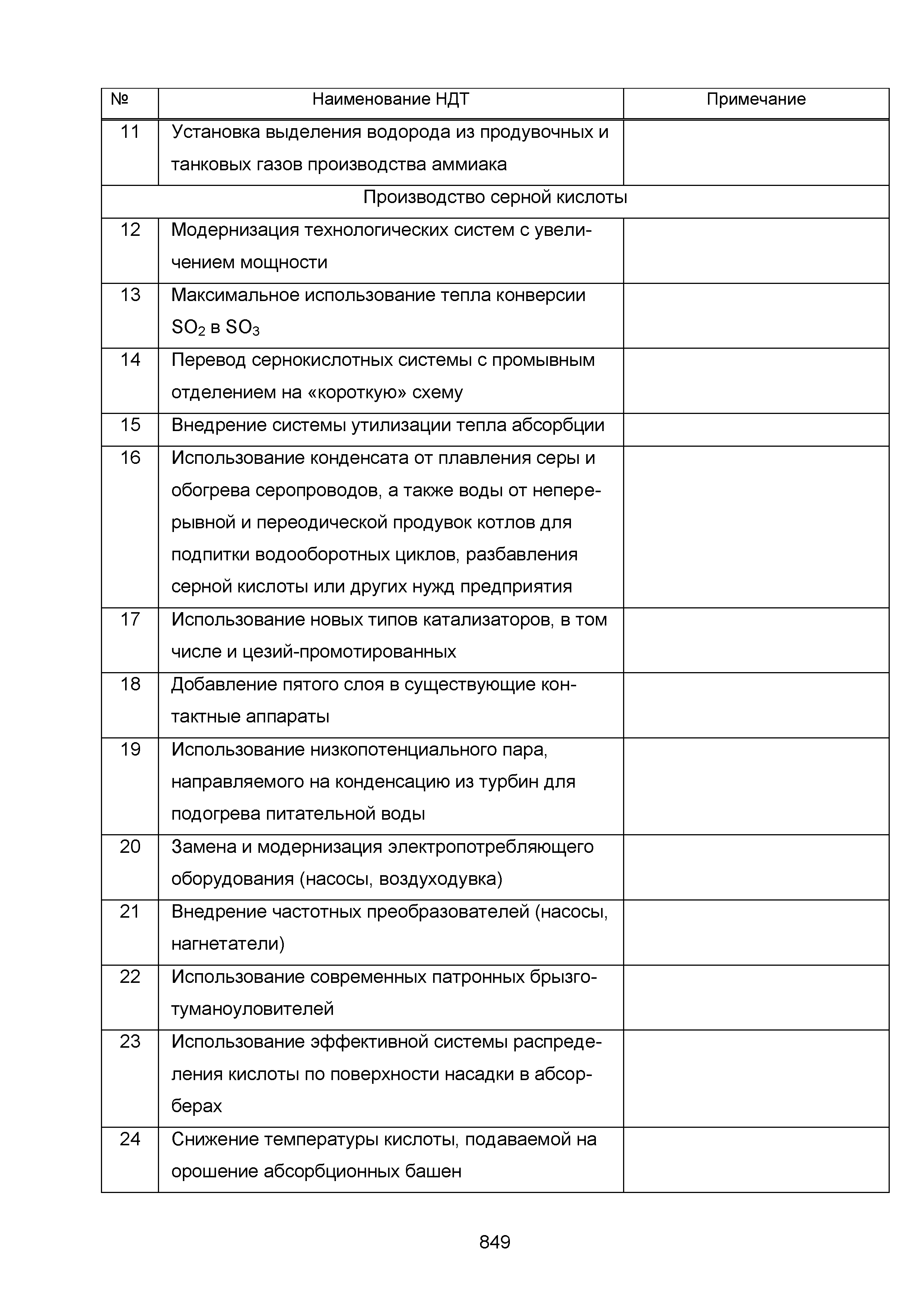 ИТС 2-2015