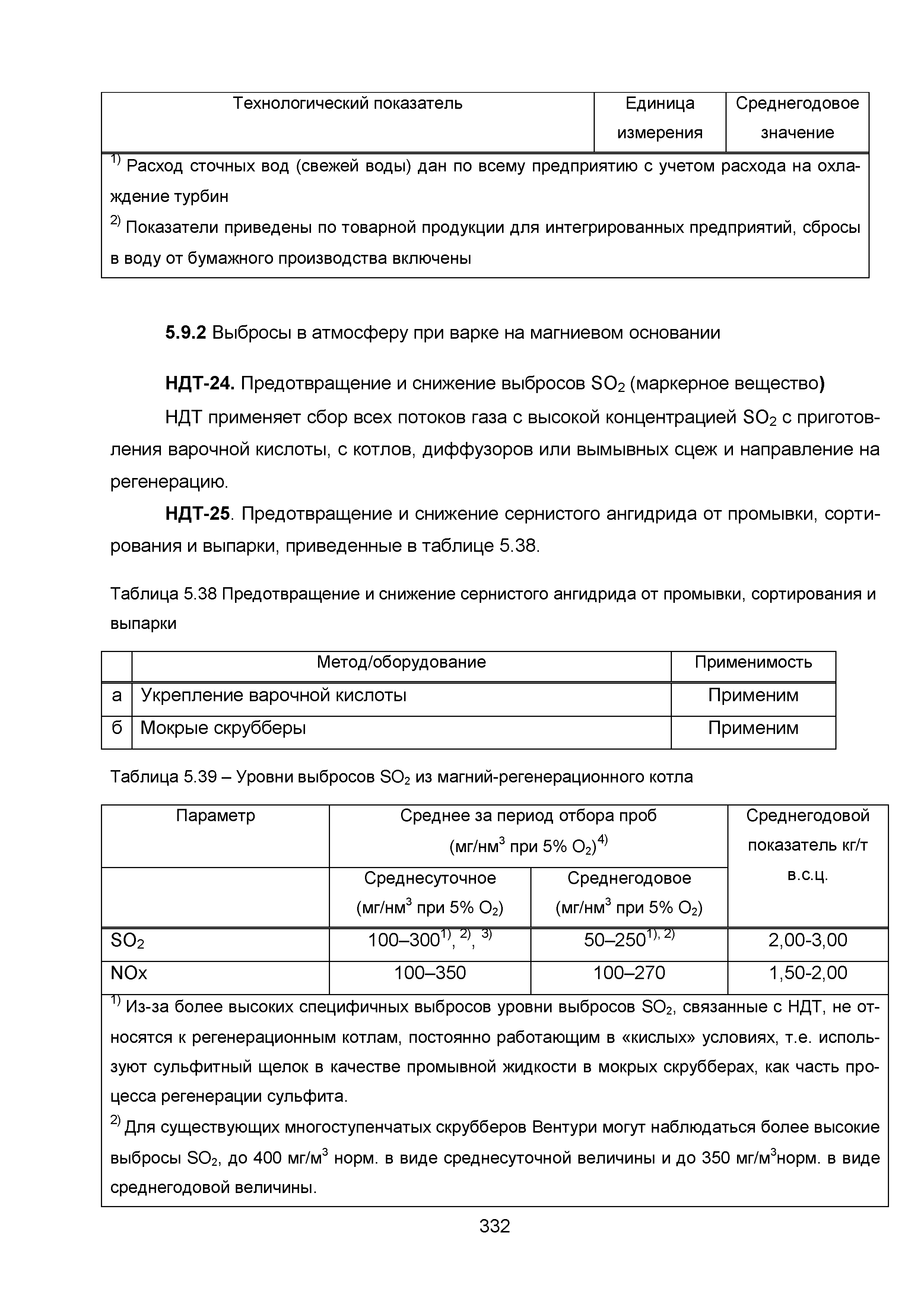 ИТС 1-2015